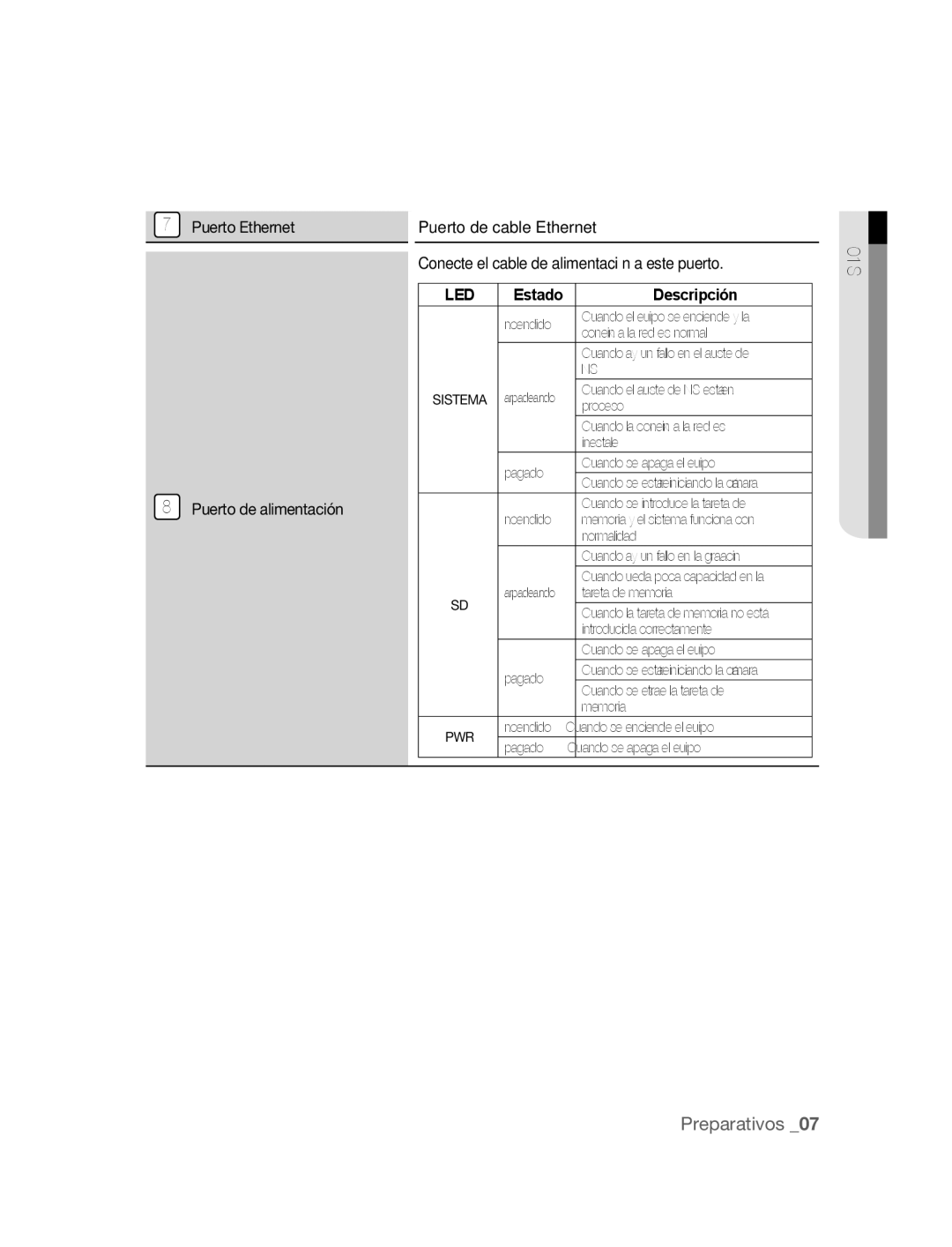 Samsung SNC-M300P manual Led, Estado Descripción 