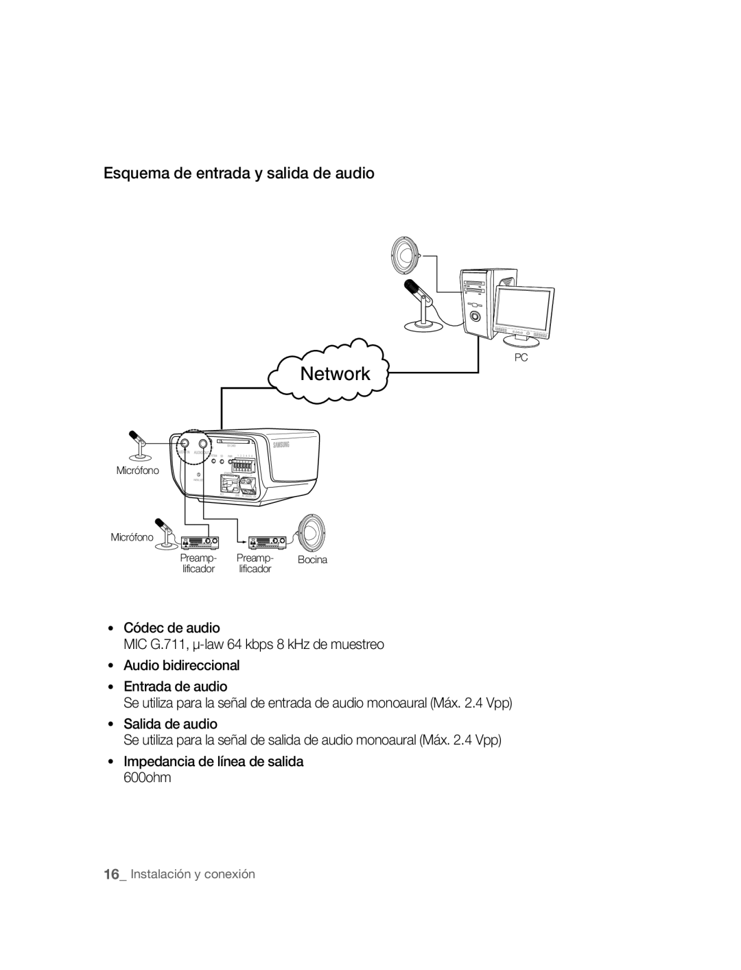 Samsung SNC-M300P manual Esquema de entrada y salida de audio 