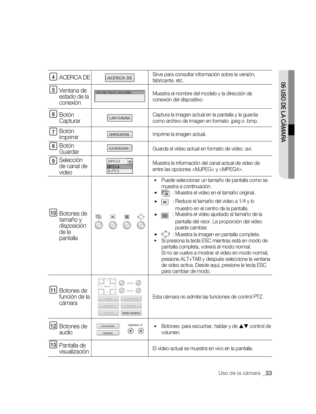 Samsung SNC-M300P manual Acerca DE, Botones de función de la cámara Botones de audio 