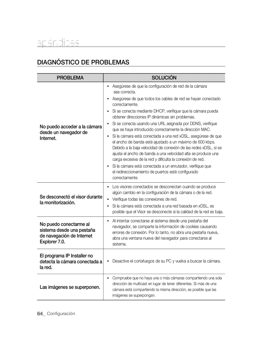 Samsung SNC-M300P manual Apéndices, Diagnóstico DE Problemas 