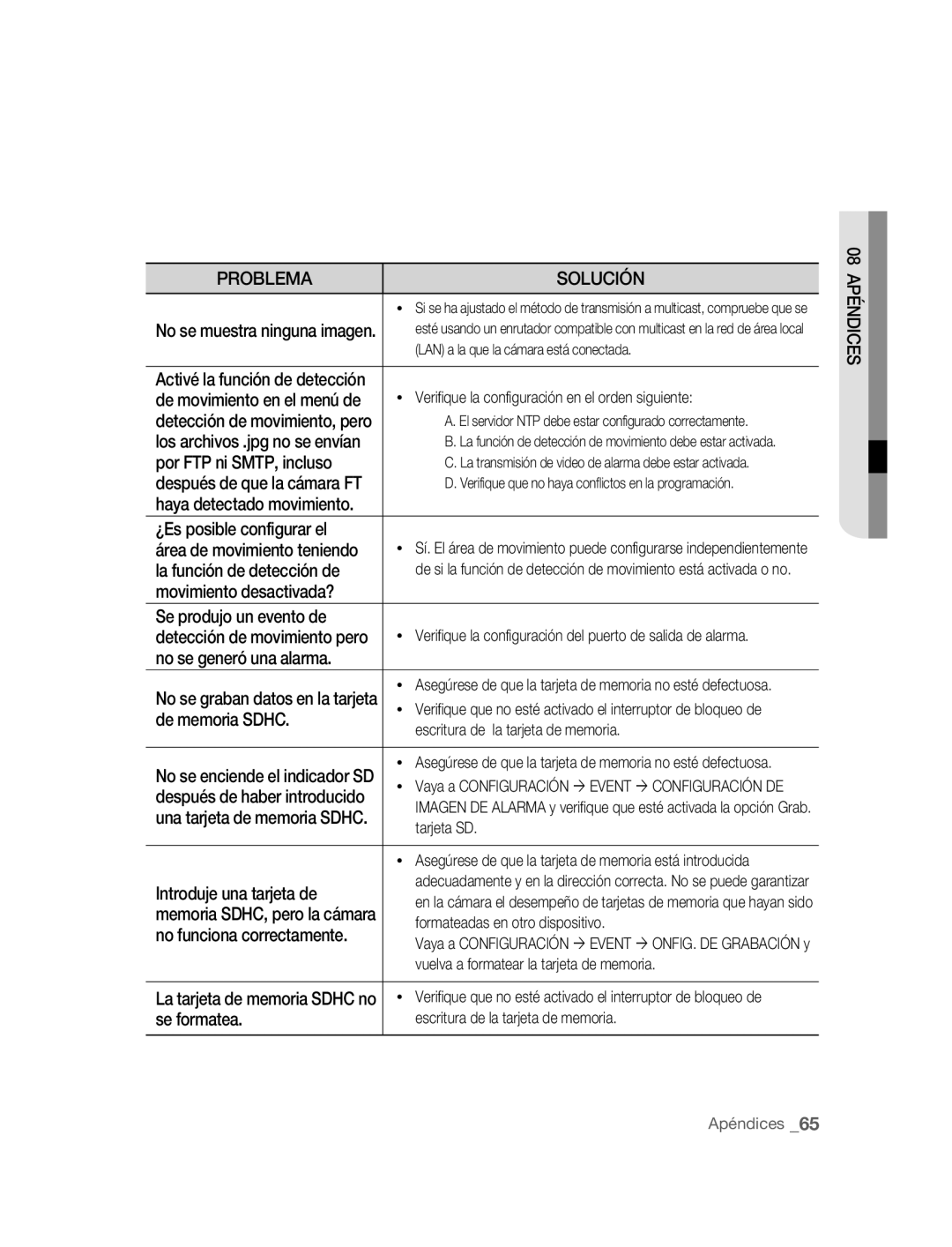 Samsung SNC-M300P Por FTP ni SMTP, incluso, ¿Es posible configurar el, La función de detección de, No se generó una alarma 