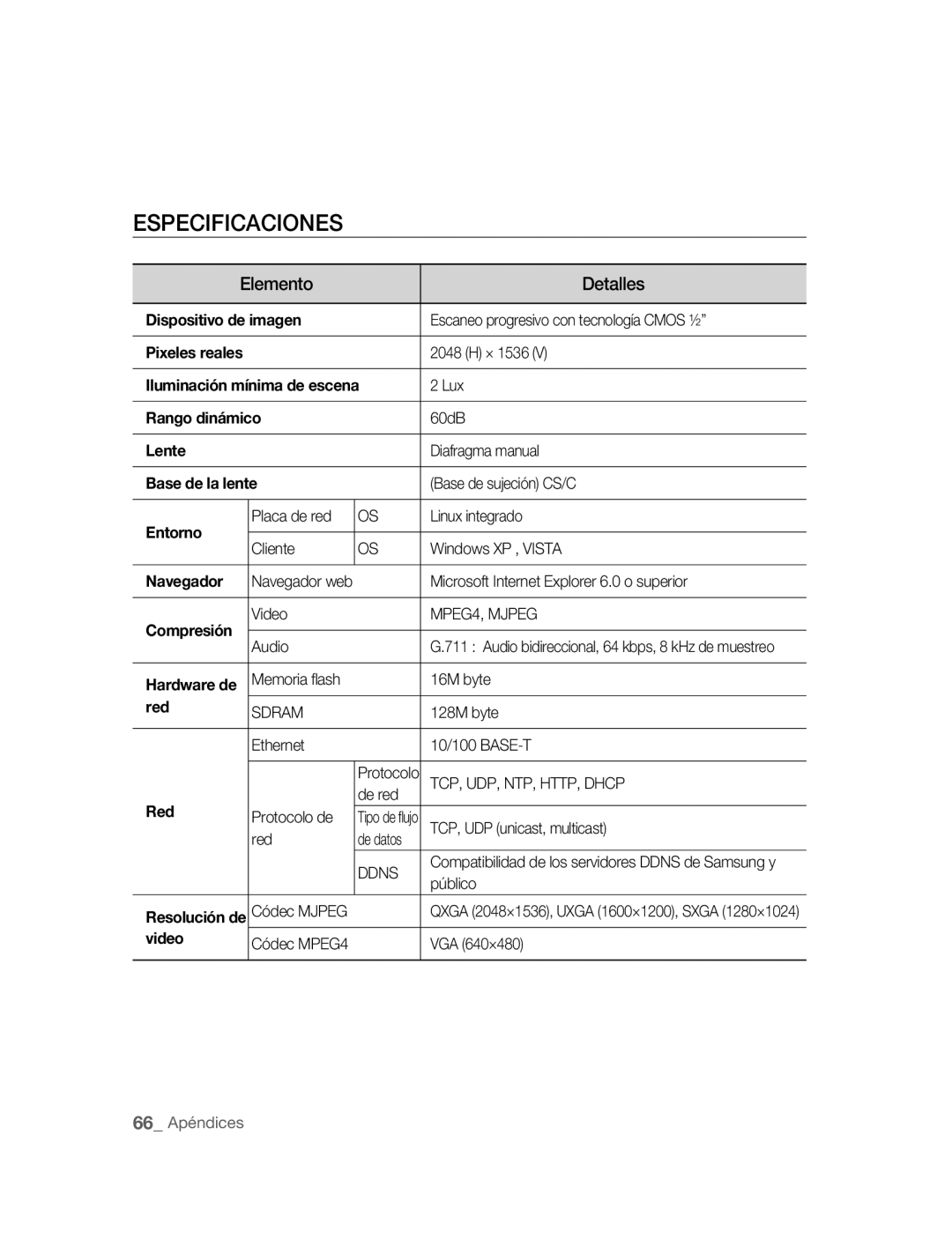 Samsung SNC-M300P manual Especificaciones, Elemento Detalles 