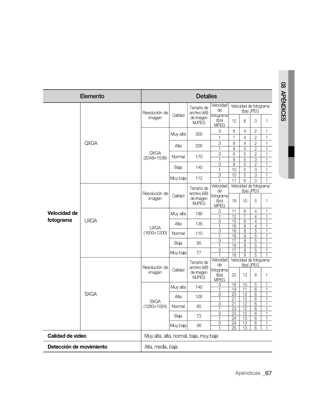 Samsung SNC-M300P manual Fotograma, Calidad de video, Detección de movimiento, Alta, media, baja 
