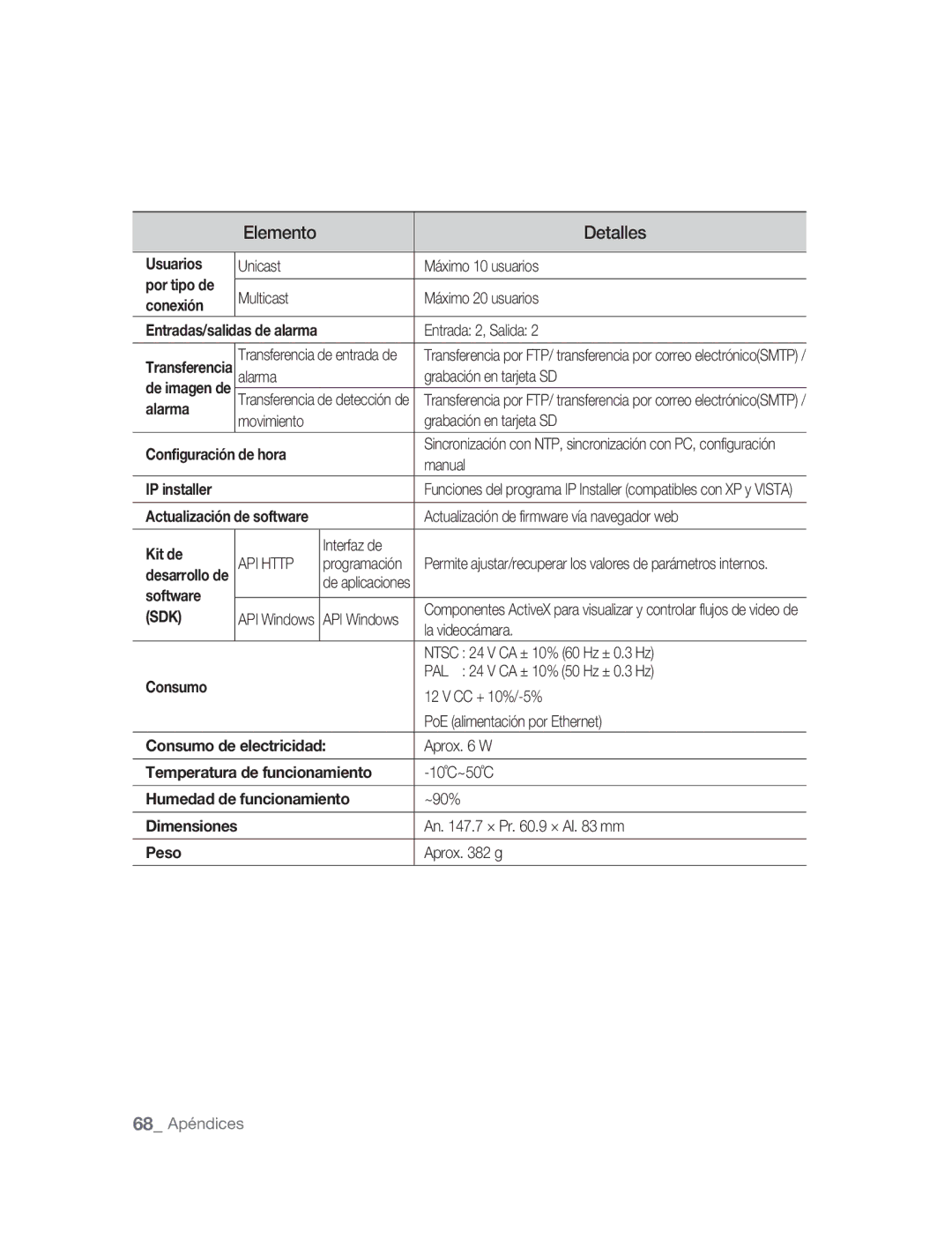 Samsung SNC-M300P manual Usuarios, Por tipo de, Conexión, Alarma, Kit de, Software, Consumo de electricidad, Peso 