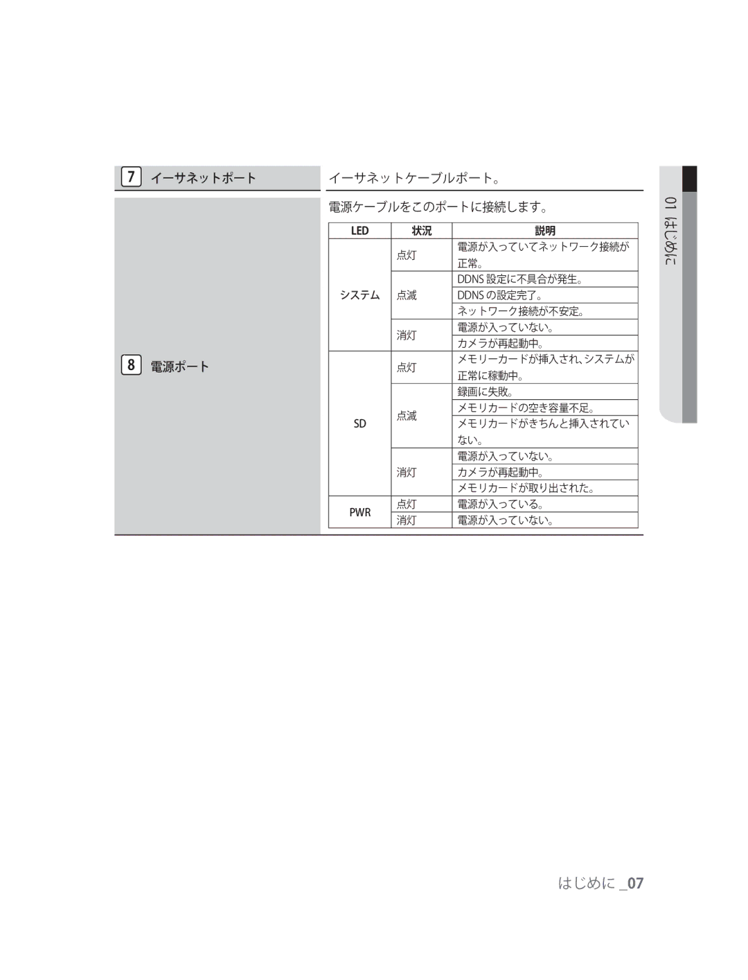 Samsung SNC-M300P manual イーサネットポート 電源ポート イーサネットケーブルポート。 電源ケーブルをこのポートに接続します。 