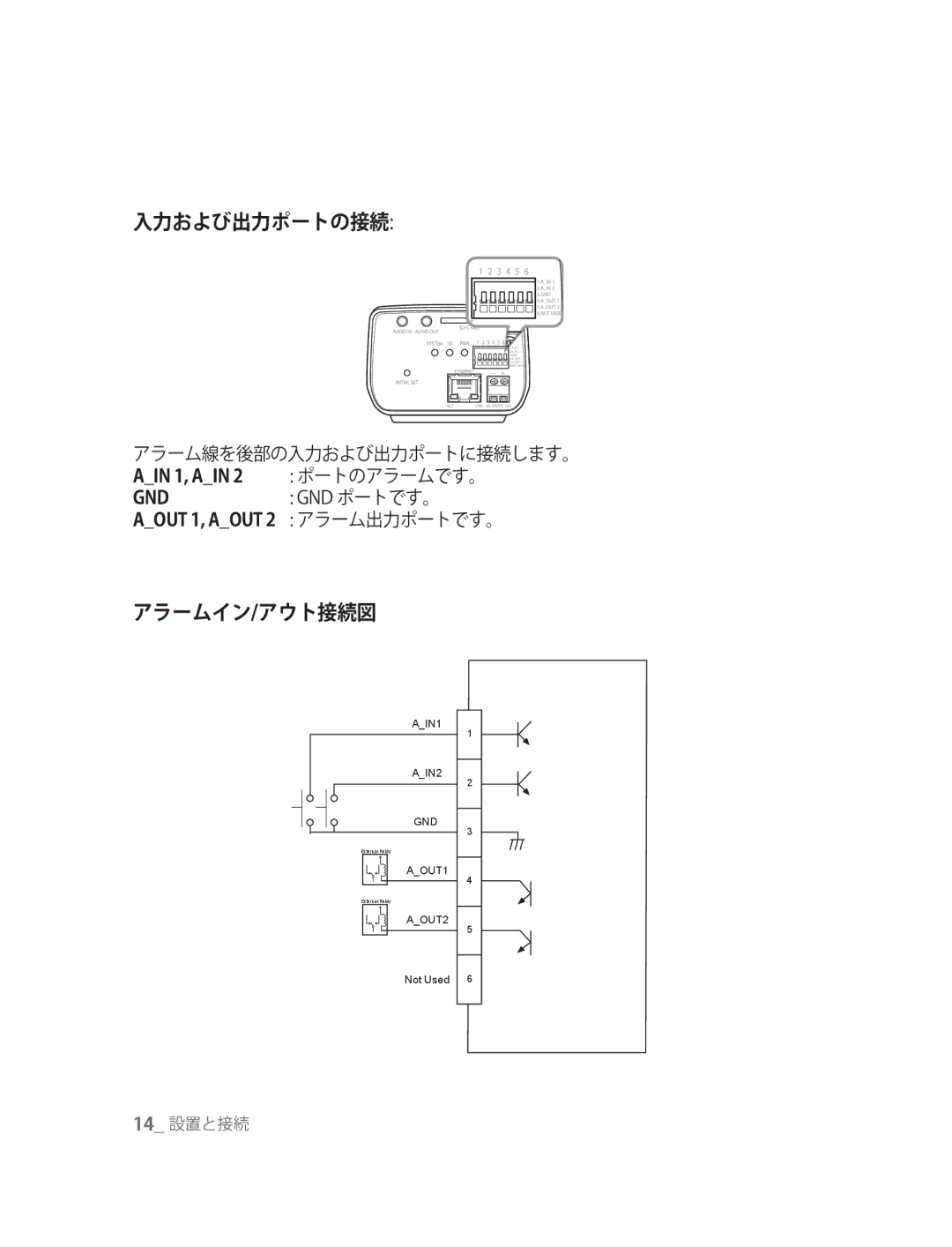 Samsung SNC-M300P 入力および出力ポートの接続, アラームイン/アウト接続図, AIN 1, AIN 2 ポートのアラームです。, Gnd Gnd ポートです。, Aout 1, Aout 2 アラーム出力ポートです。 