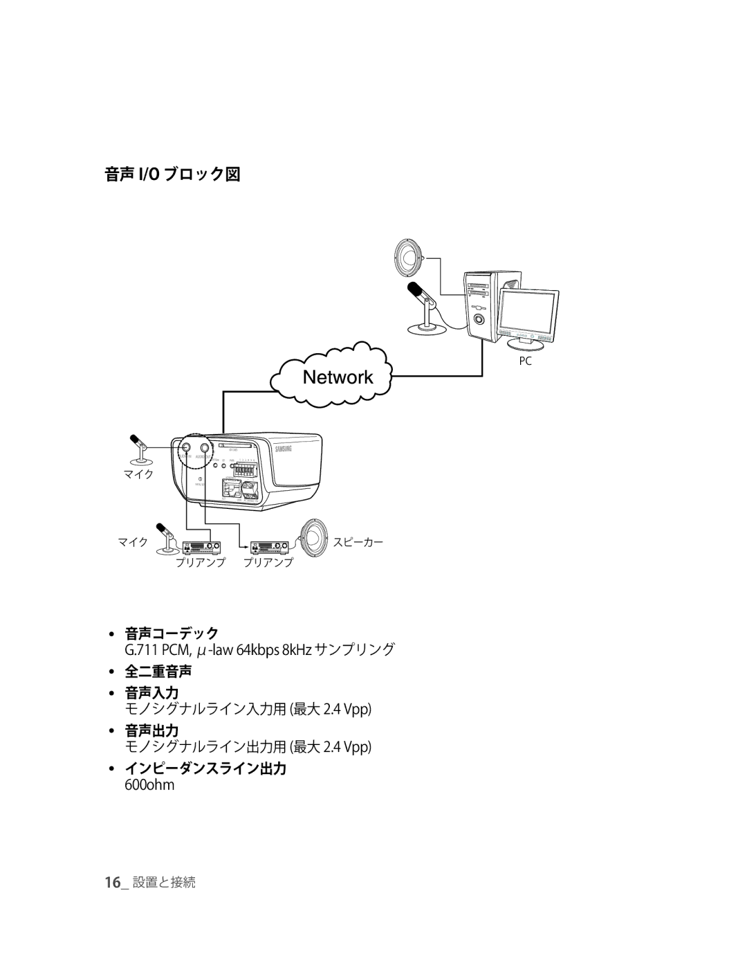 Samsung SNC-M300P manual 音声 I/O ブロック図, 711 PCM, μ-law 64kbps 8kHz サンプリング, 600ohm 