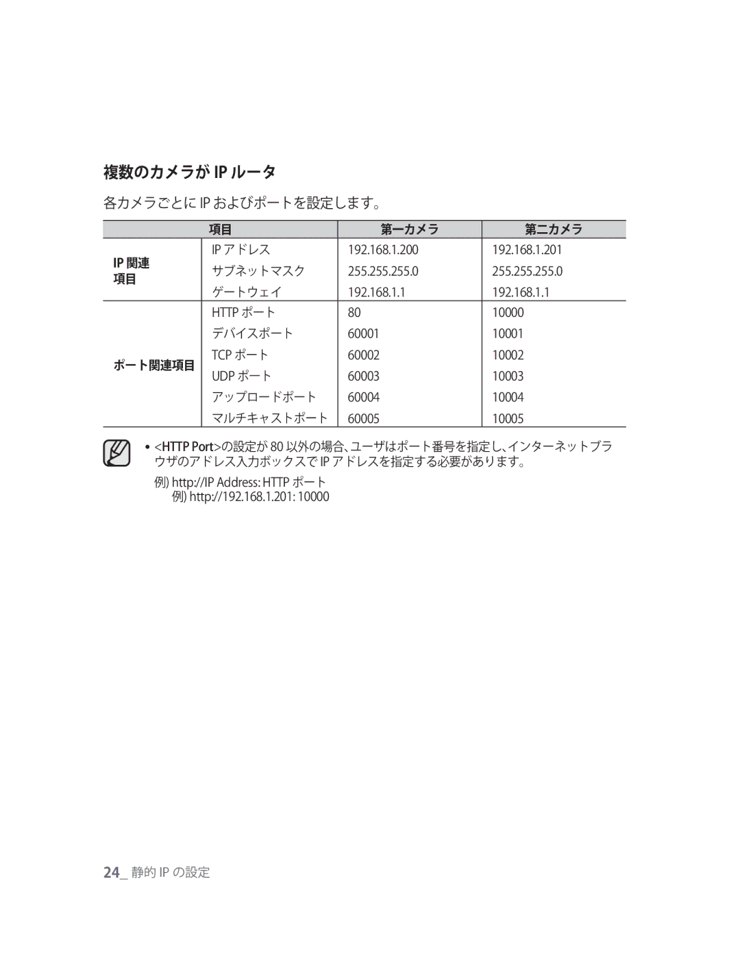 Samsung SNC-M300P manual 複数のカメラが Ip ルータ, Ip 関連 