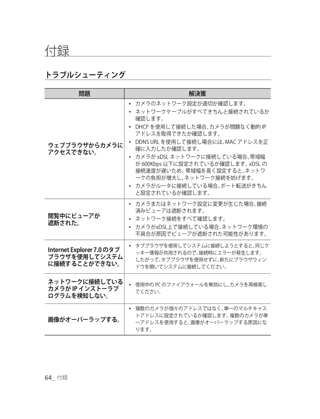 Samsung SNC-M300P manual トラブルシューティング, Internet Explorer 7.0 のタブ 