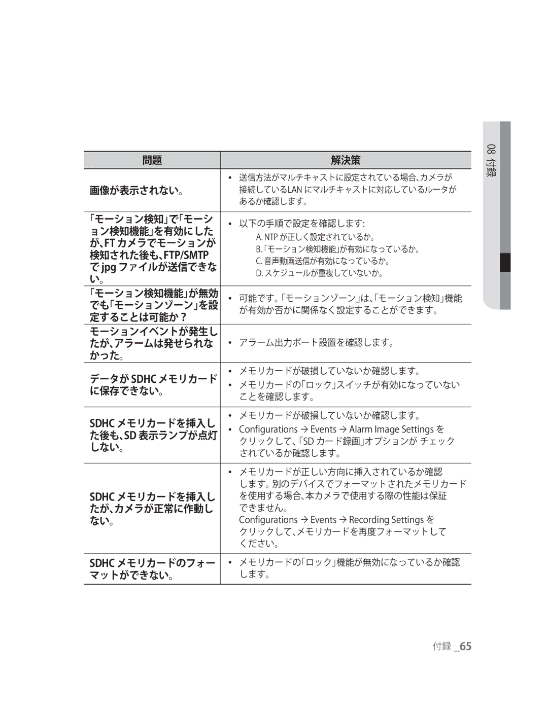 Samsung SNC-M300P manual 画像が表示されない。, Configurations  Events  Recording Settings を 