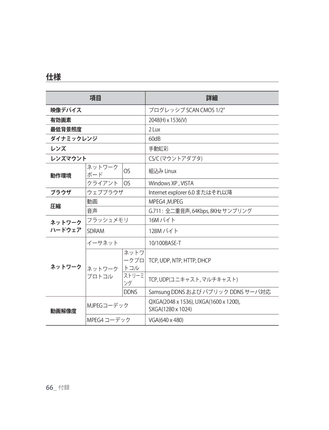 Samsung SNC-M300P プログレッシブ Scan Cmos 1/2, 組込み Linux, Internet explorer 6.0 またはそれ以降, 711 全二重音声, 64Kbps, 8KHz サンプリング, 16M バイト 