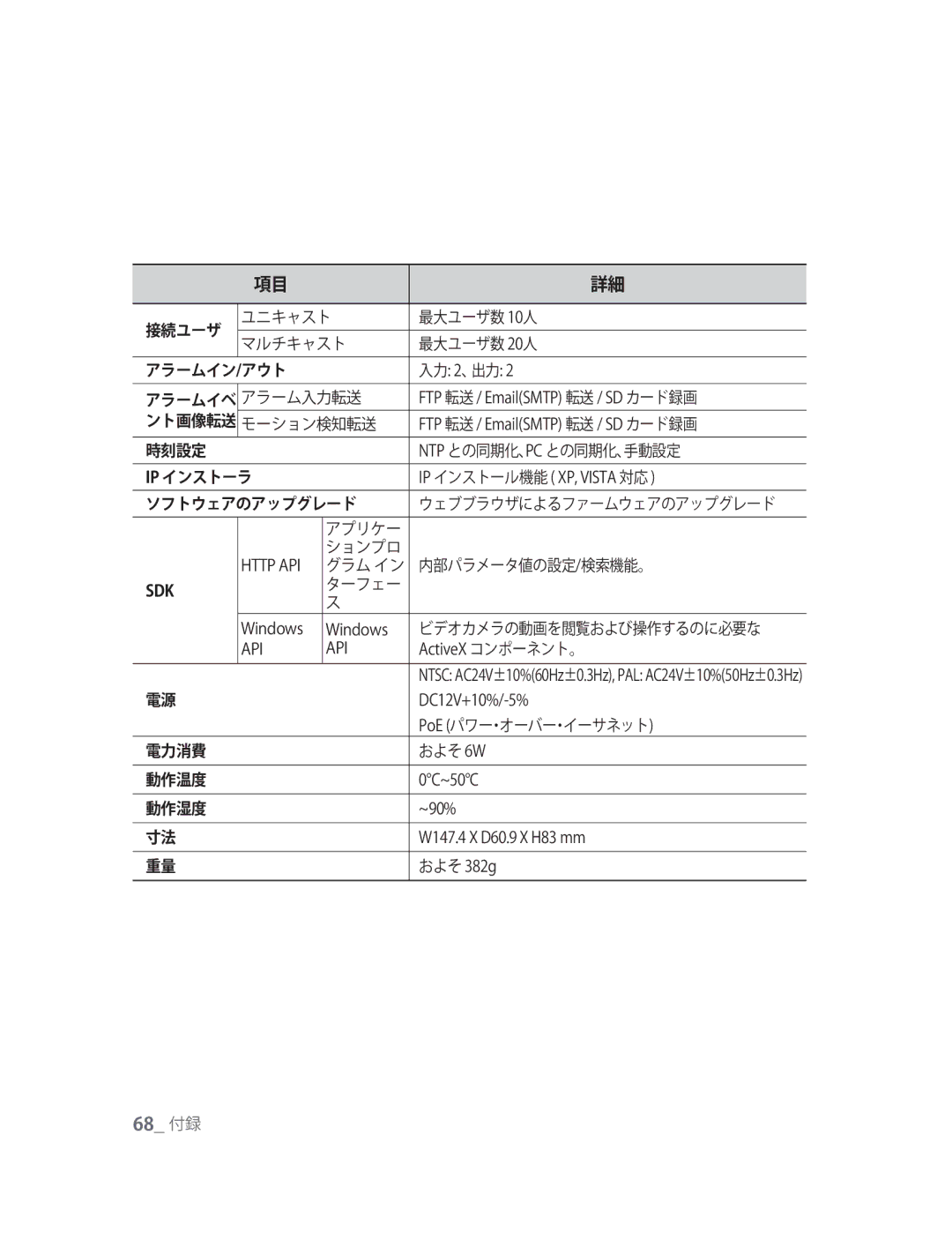 Samsung SNC-M300P manual 入力 2、出力, FTP 転送 / EmailSMTP 転送 / SD カード録画, IP インストール機能 XP, Vista 対応, ActiveX コンポーネント。, 0C~50C 