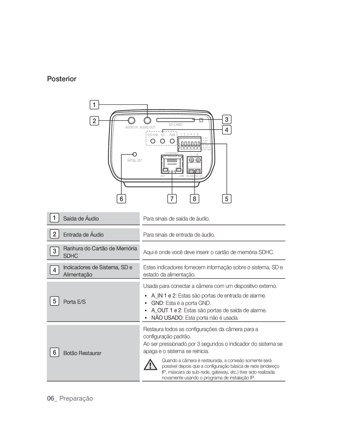 Samsung SNC-M300P manual Posterior, Saída de Áudio Entrada de Áudio 