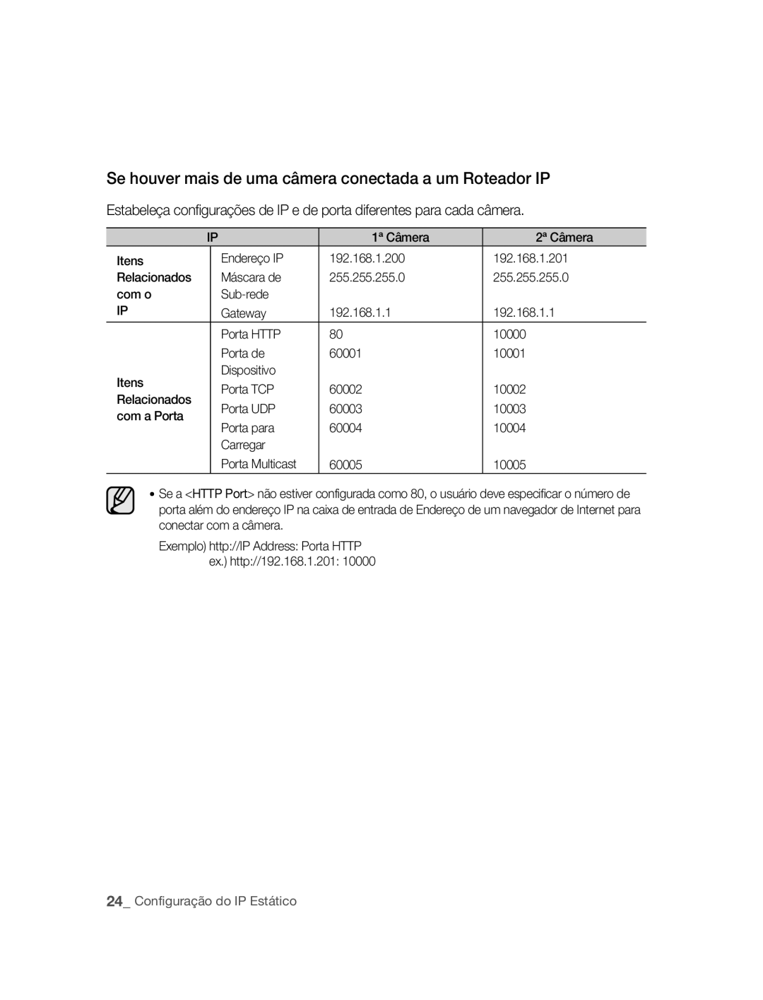 Samsung SNC-M300P manual Se houver mais de uma câmera conectada a um Roteador IP 