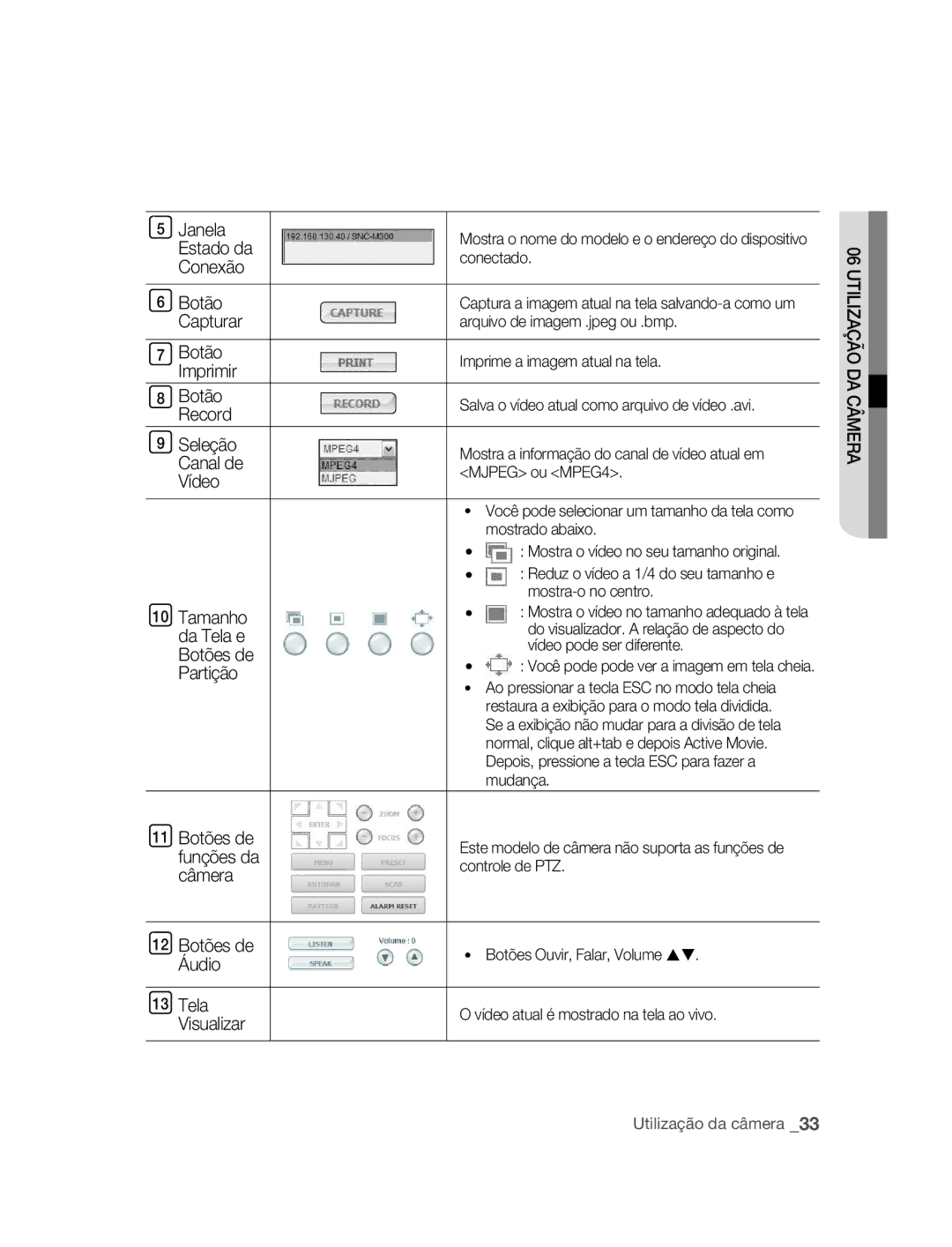 Samsung SNC-M300P manual Utilização DA Câmera 