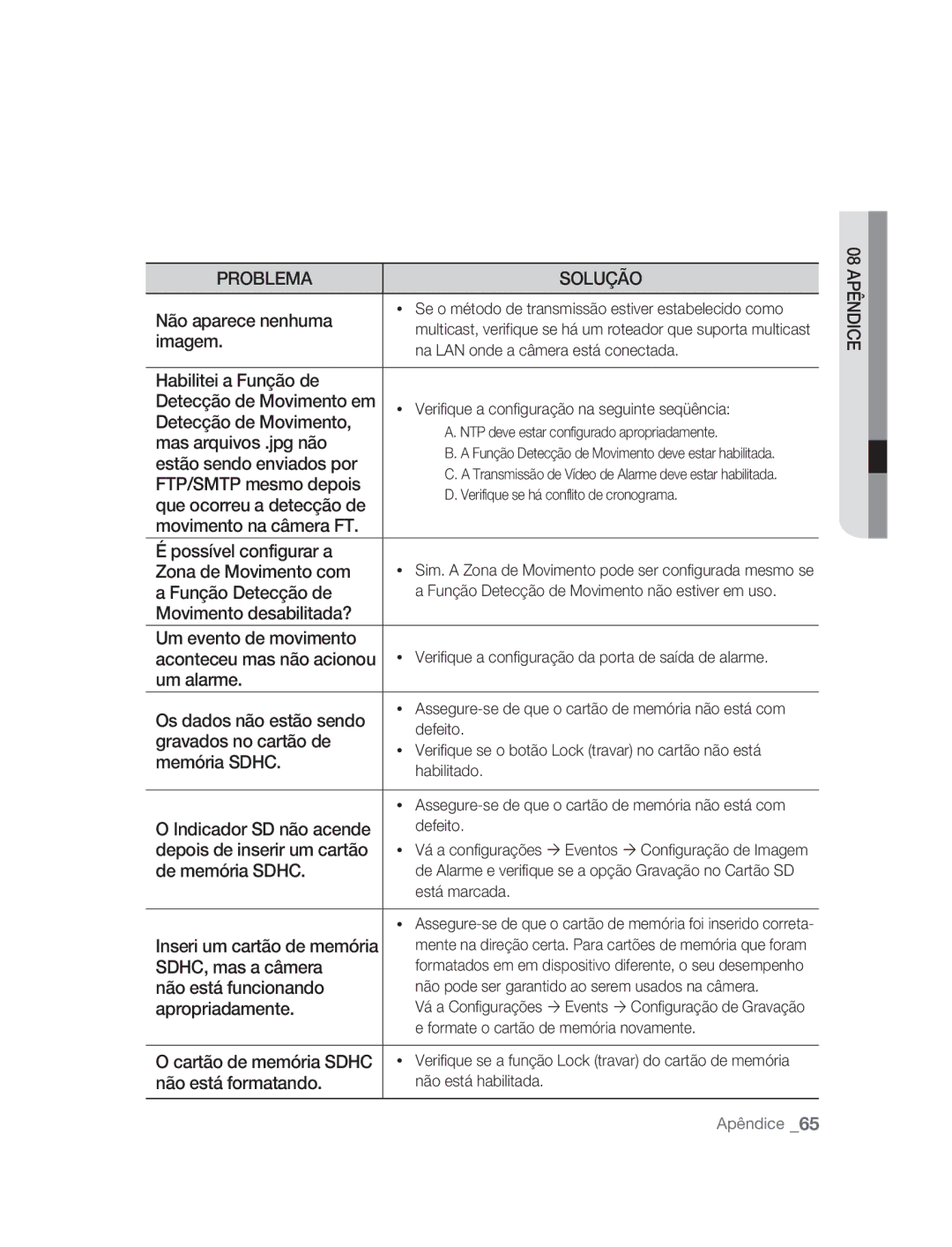 Samsung SNC-M300P manual Não aparece nenhuma, Imagem, Habilitei a Função de, Detecção de Movimento, Mas arquivos .jpg não 