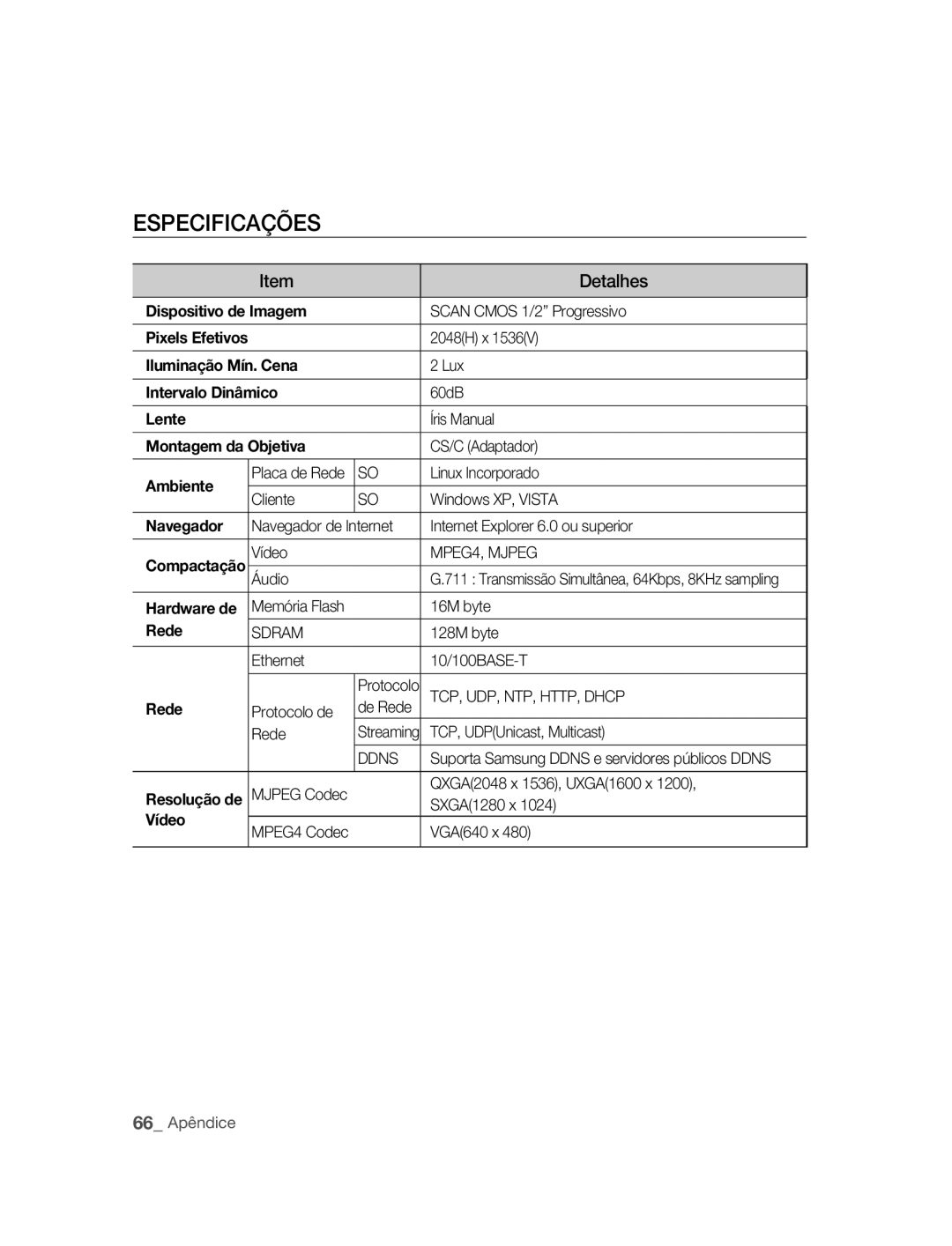 Samsung SNC-M300P manual Especificações, Detalhes 