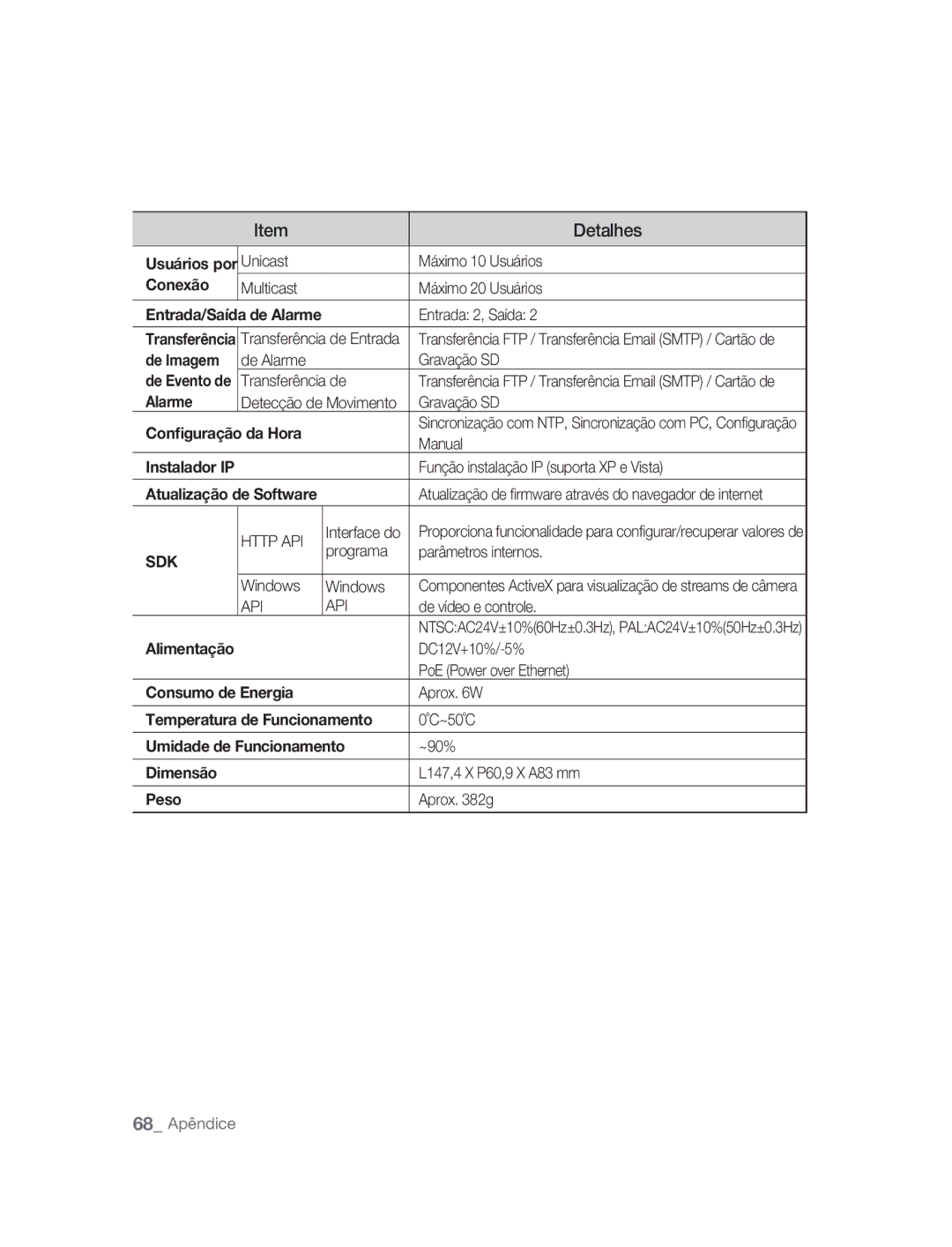 Samsung SNC-M300P manual Conexão, De Imagem, Alarme, Configuração da Hora, Alimentação, Consumo de Energia, Dimensão 