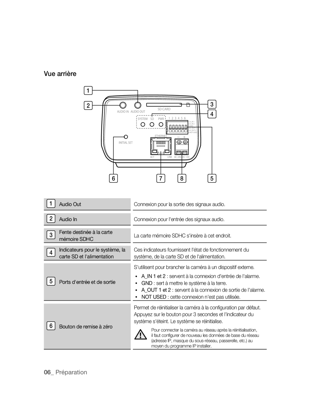 Samsung SNC-M300P manual Vue arrière, Audio Out Fente destinée à la carte mémoire Sdhc 