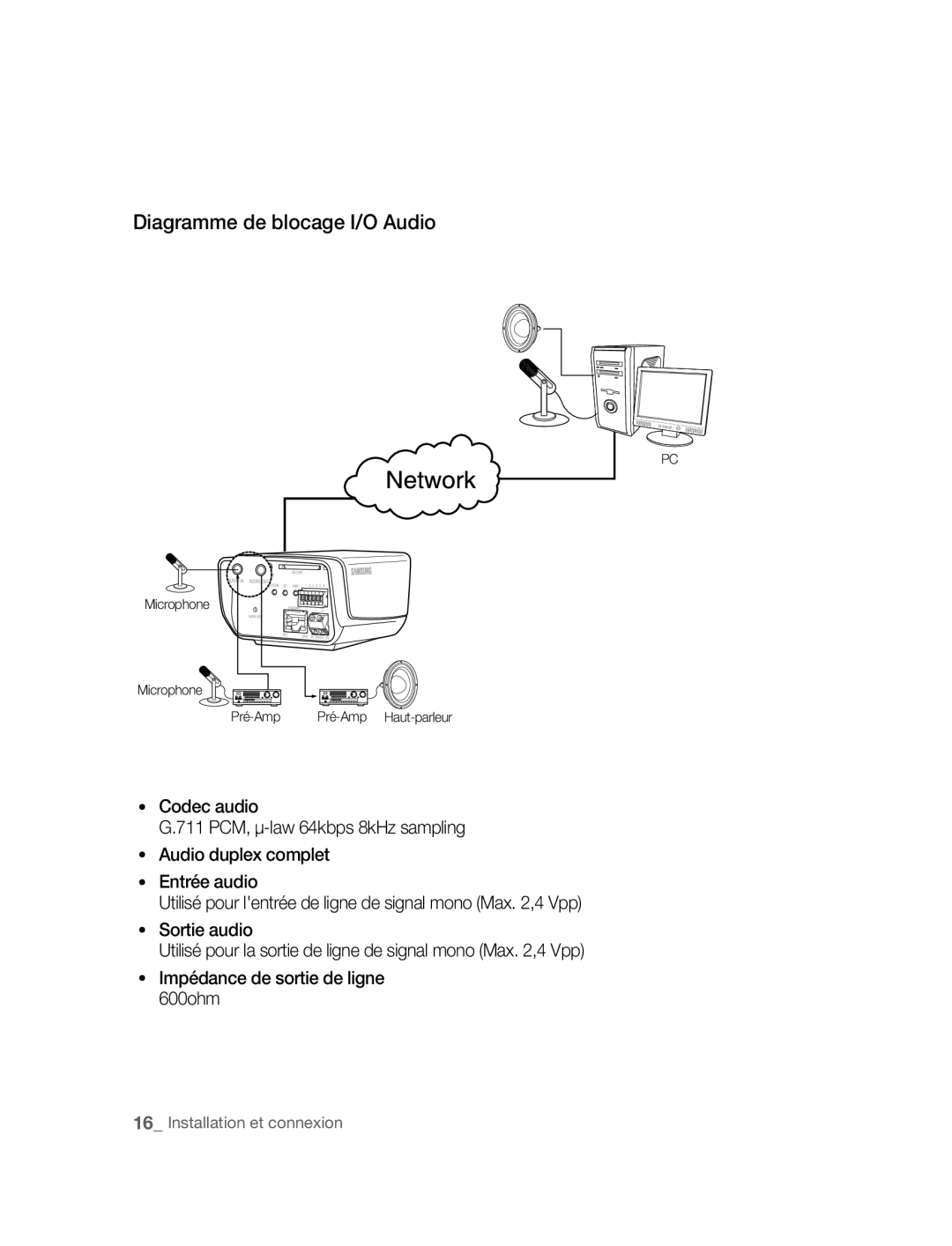 Samsung SNC-M300P manual Diagramme de blocage I/O Audio 