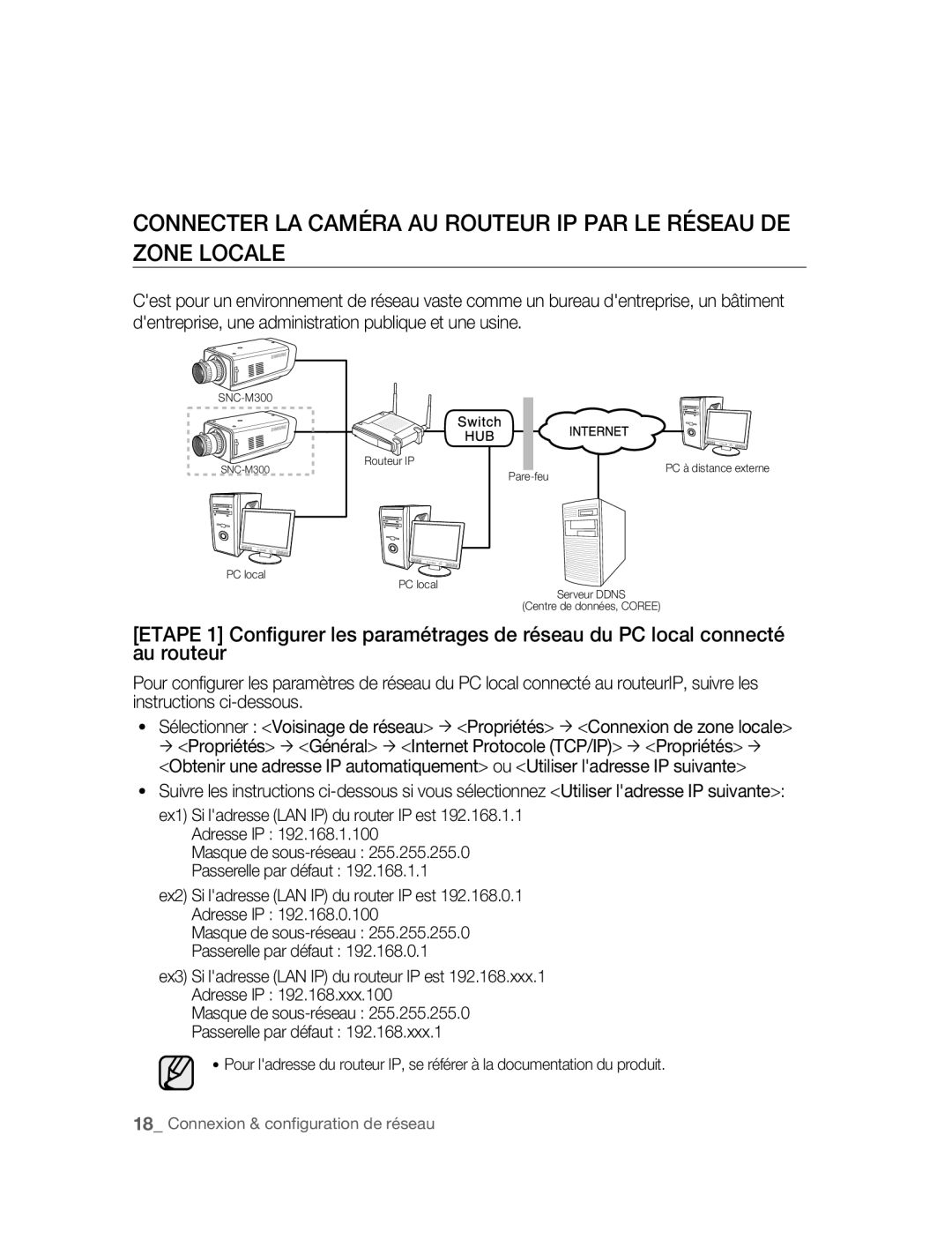 Samsung SNC-M300P manual 