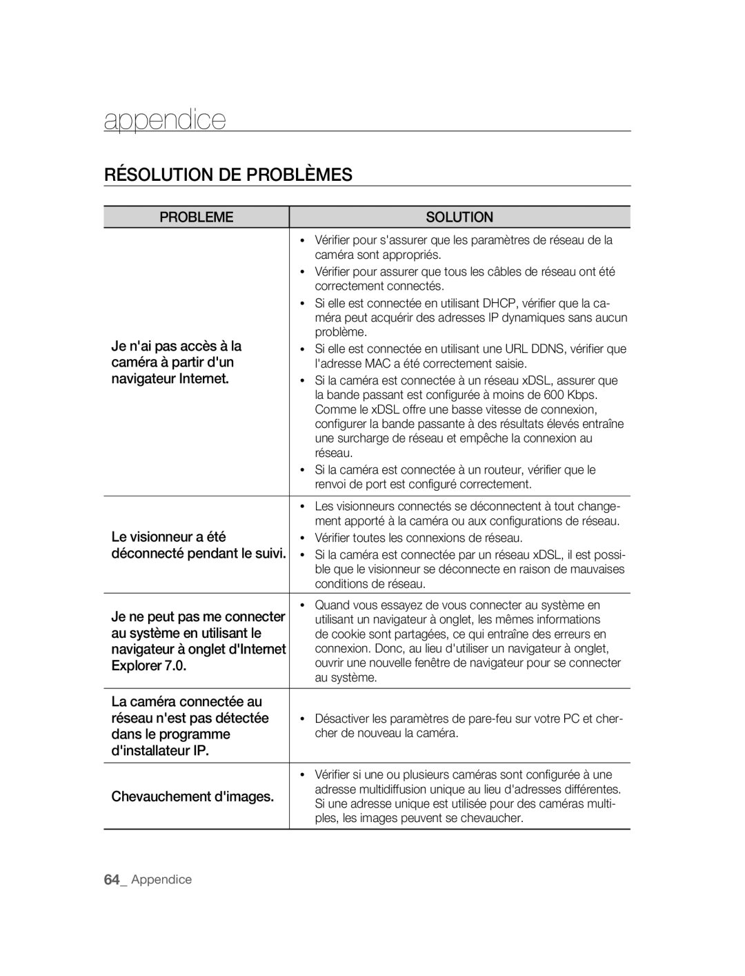 Samsung SNC-M300P manual Appendice, Résolution DE Problèmes, Probleme Solution 