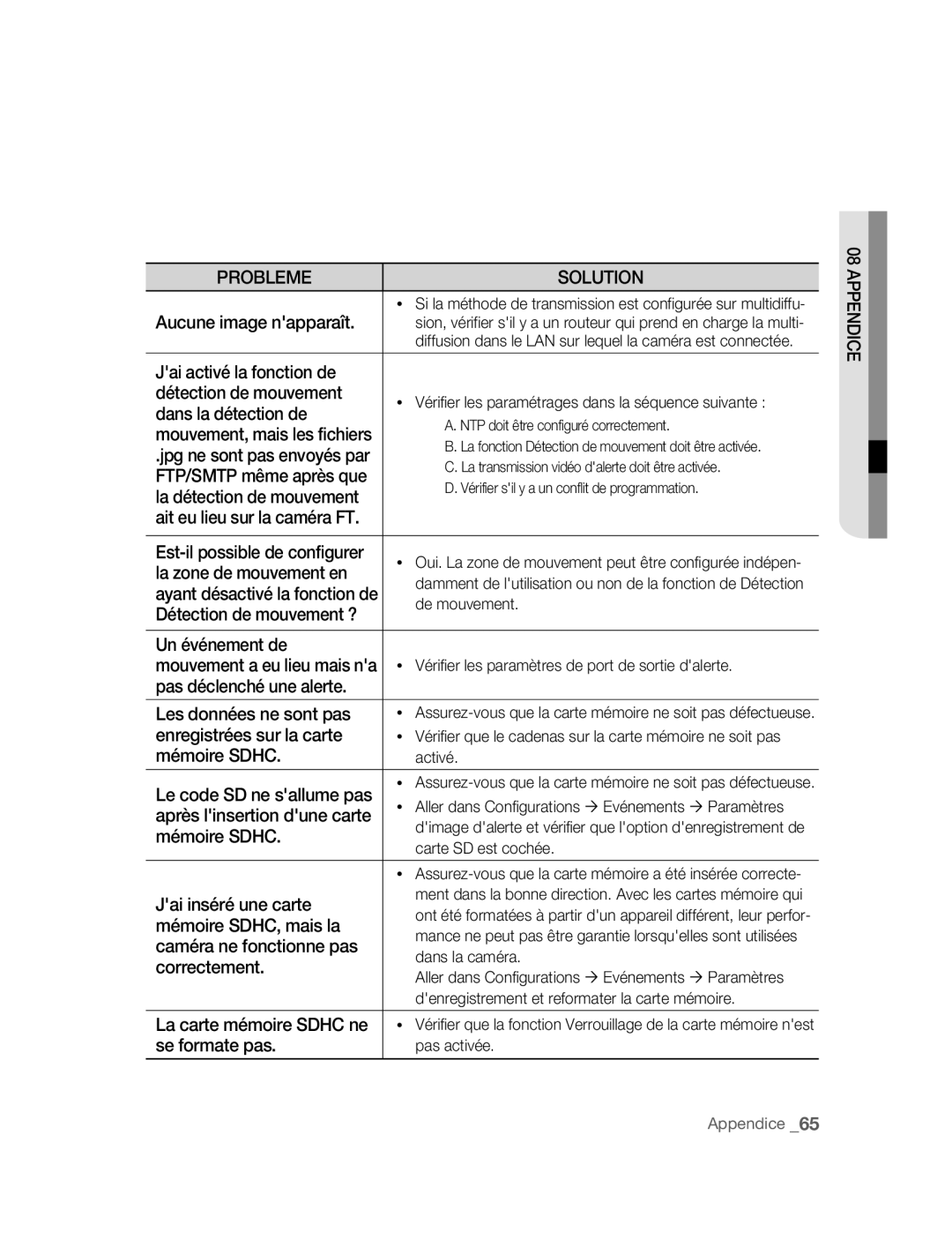 Samsung SNC-M300P manual Aucune image napparaît, Jai activé la fonction de Détection de mouvement, Dans la détection de 