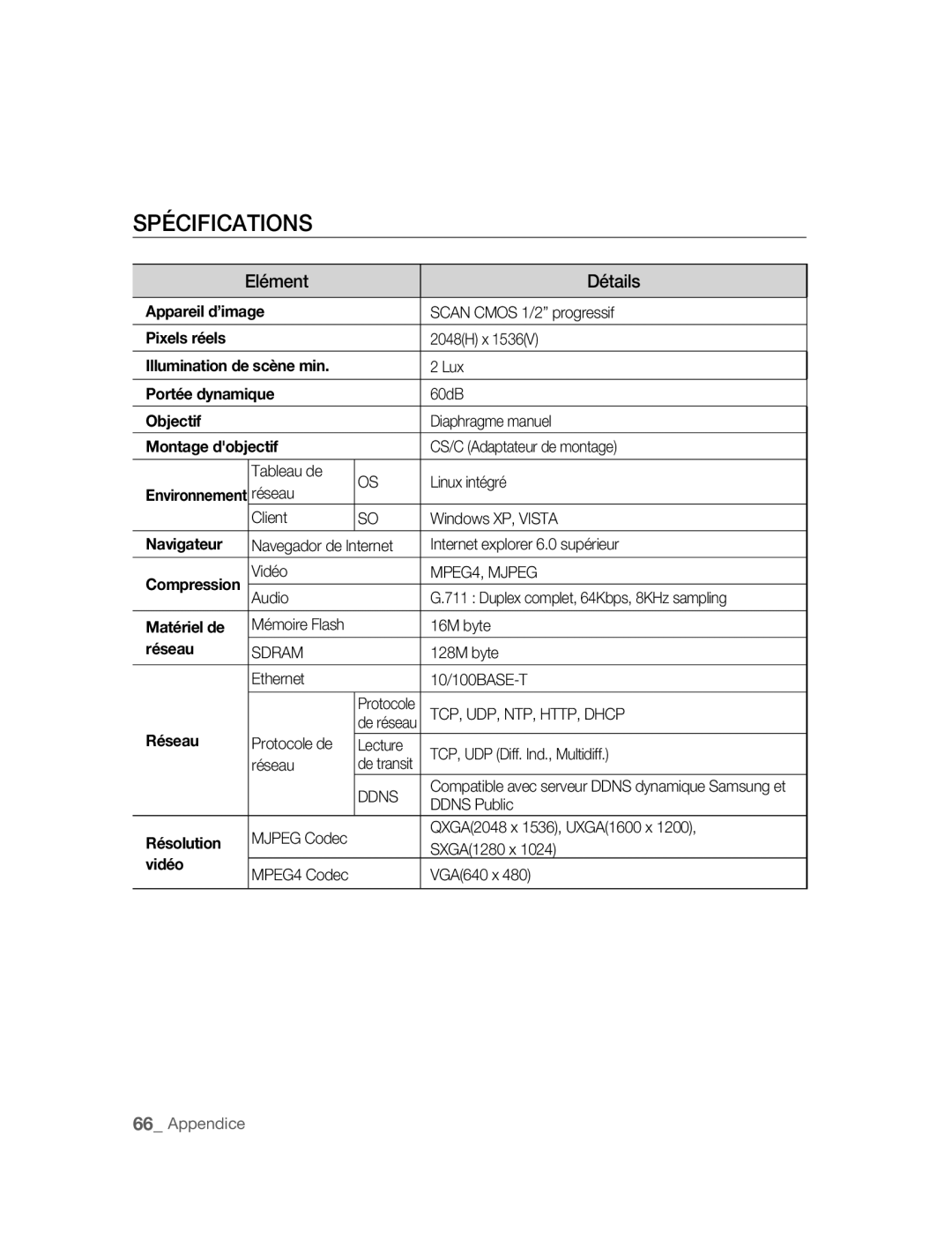 Samsung SNC-M300P manual Spécifications, Elément Détails 