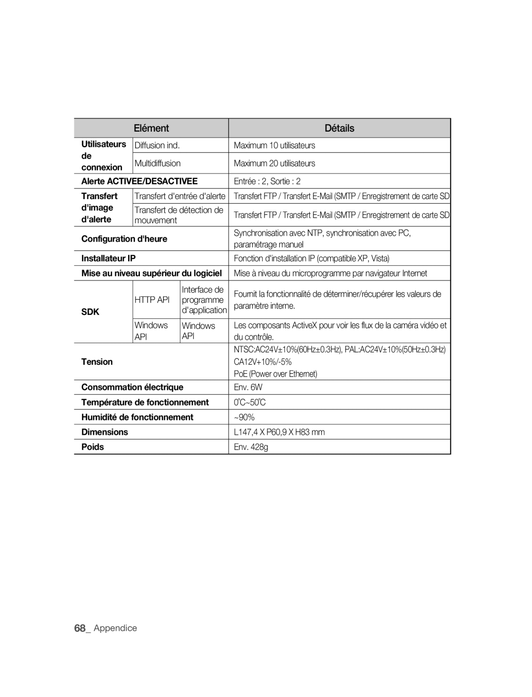 Samsung SNC-M300P Utilisateurs, Connexion Alerte ACTIVEE/DESACTIVEE, Transfert, Dimage, Dalerte, Configuration dheure 