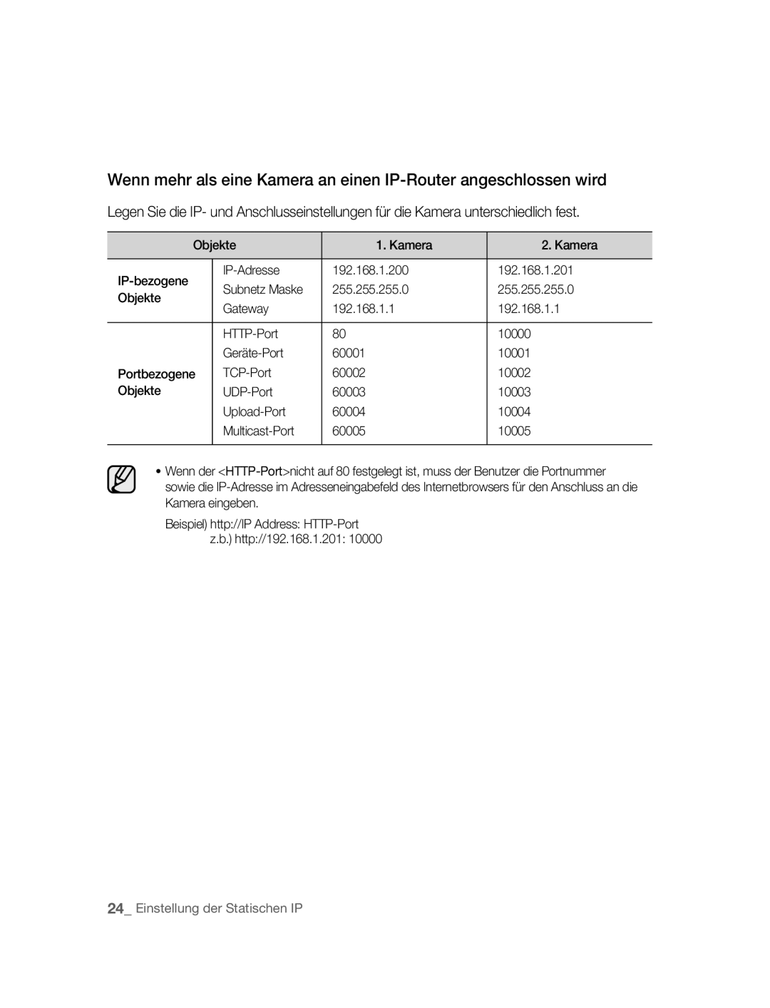 Samsung SNC-M300P manual Beispiel http//IP Address HTTP-Port z.b. http//192.168.1.201 