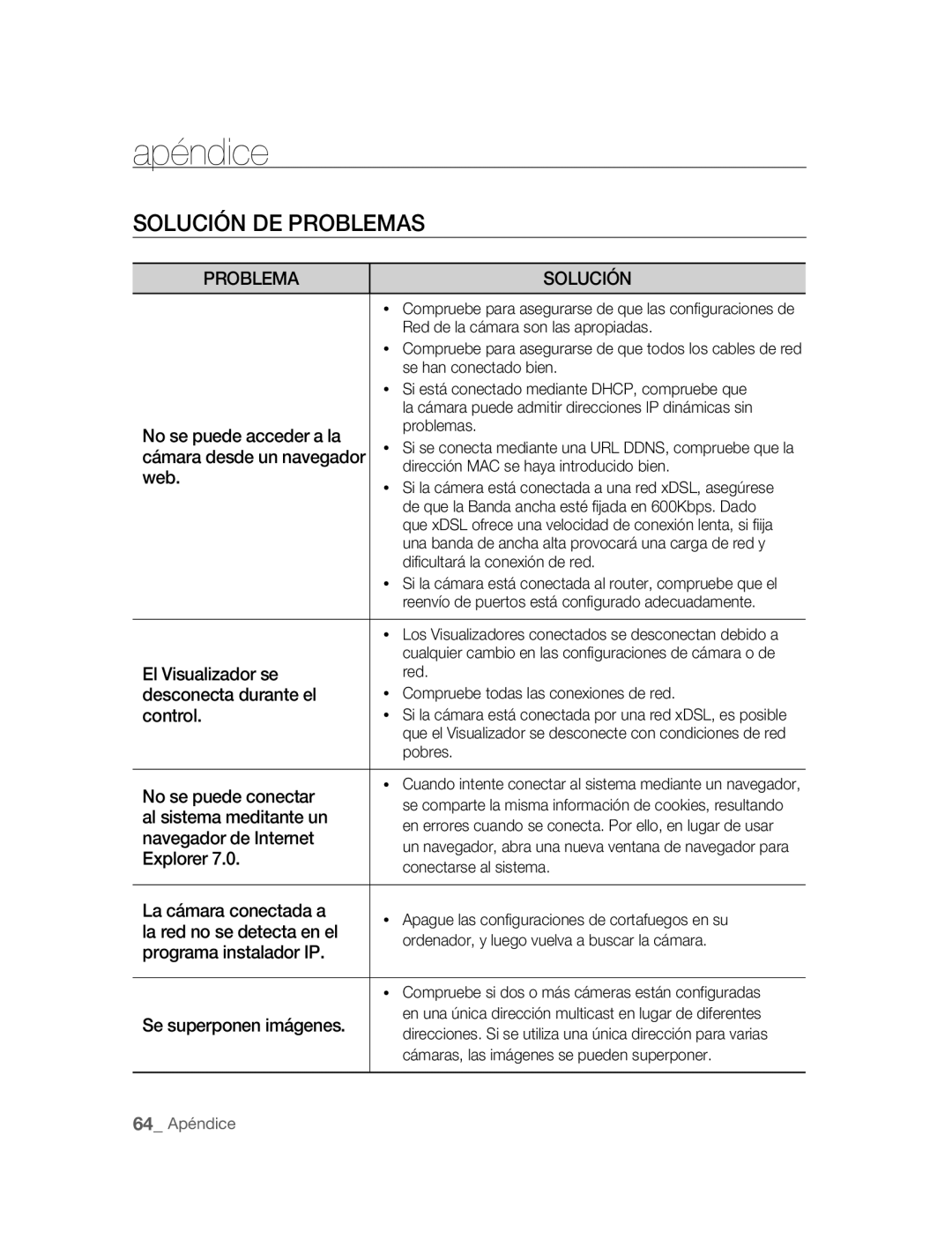 Samsung SNC-M300P manual Apéndice, Solución DE Problemas, Problema Solución 