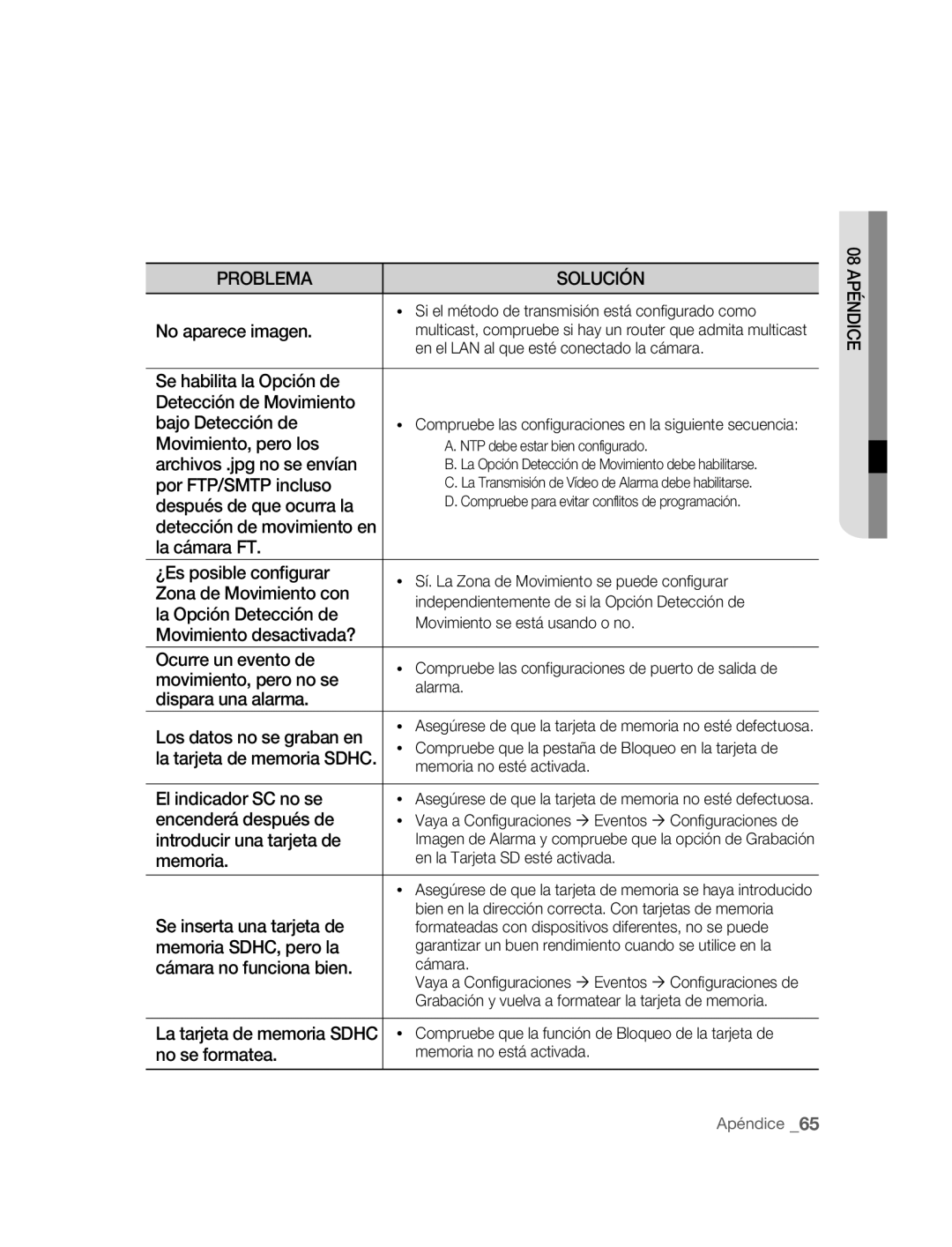 Samsung SNC-M300P manual No aparece imagen, Movimiento, pero los, Archivos .jpg no se envían, Por FTP/SMTP incluso, Memoria 