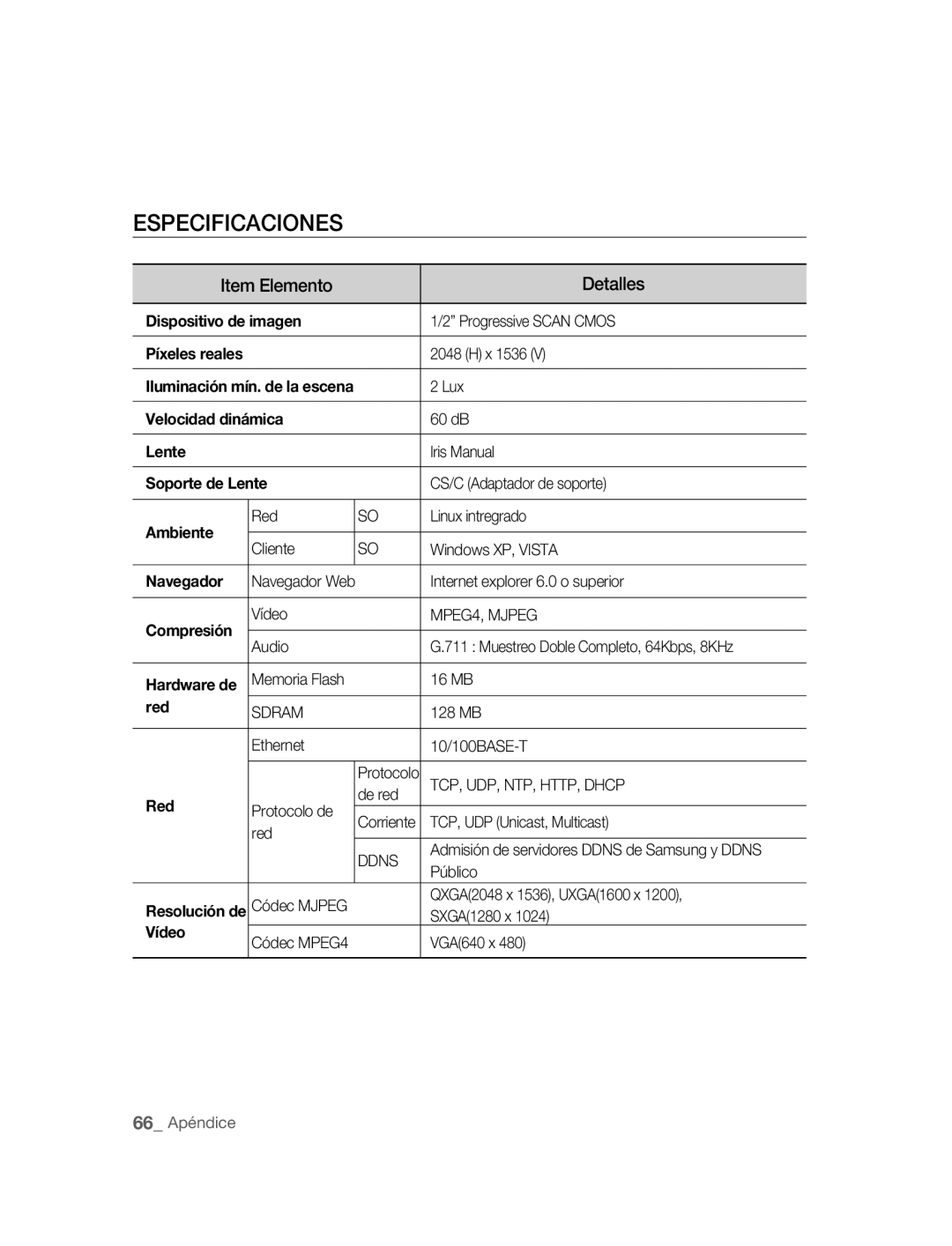 Samsung SNC-M300P manual Especificaciones, Item Elemento Detalles 