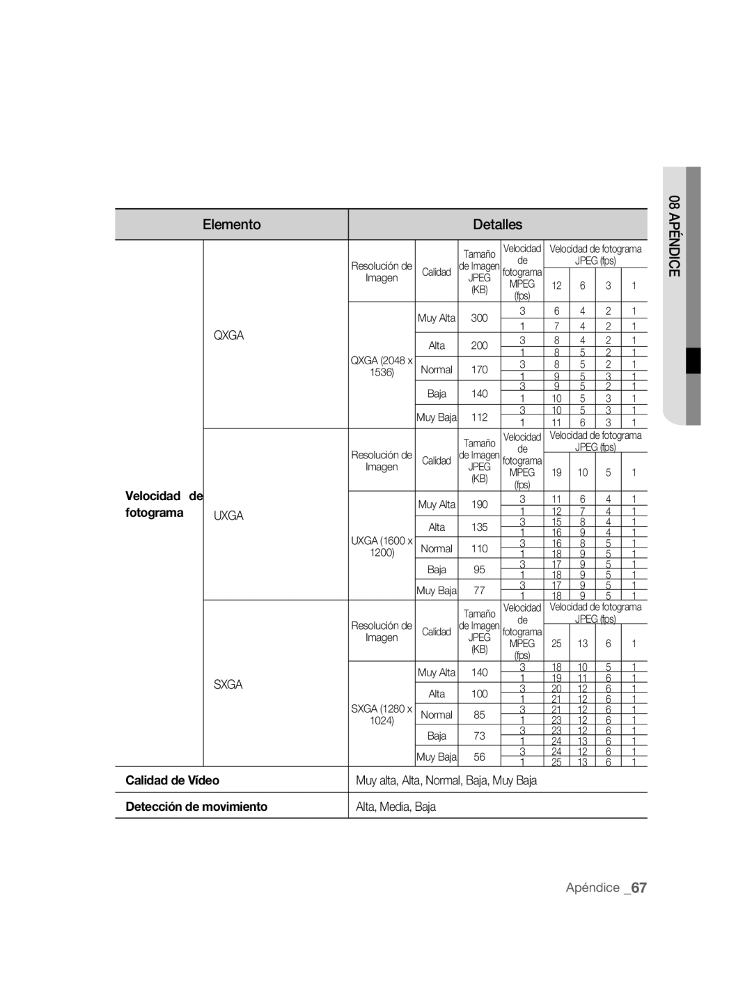 Samsung SNC-M300P manual Elemento Detalles, Velocidad, Fotograma, Calidad de Vídeo, Detección de movimiento 