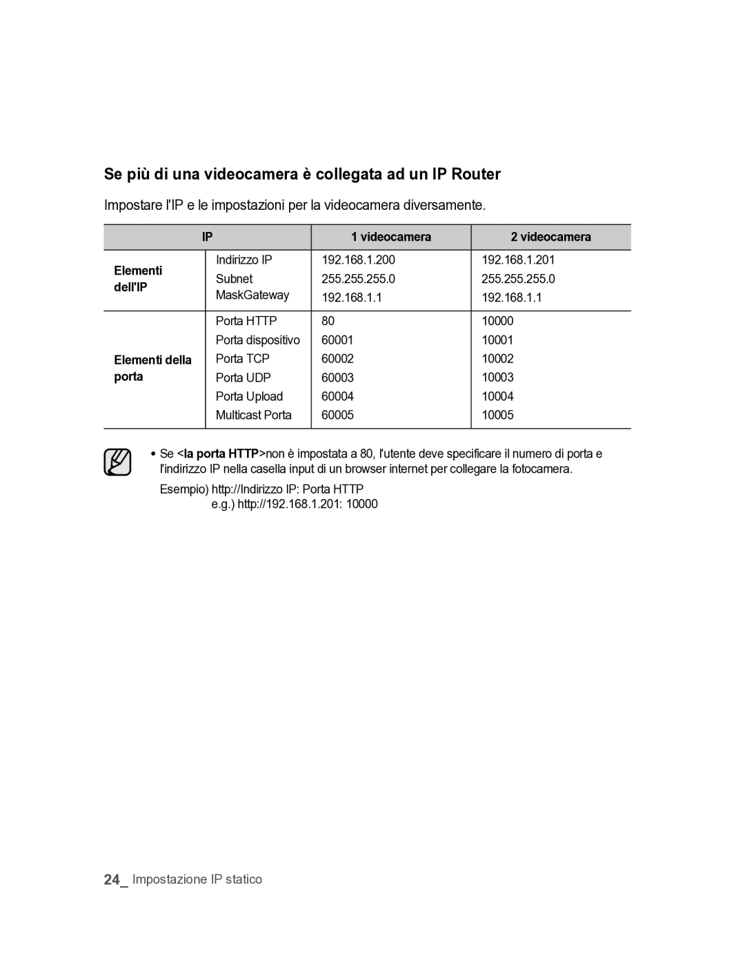 Samsung SNC-M300P Se più di una videocamera è collegata ad un IP Router, Videocamera Elementi, DellIP, Elementi della 