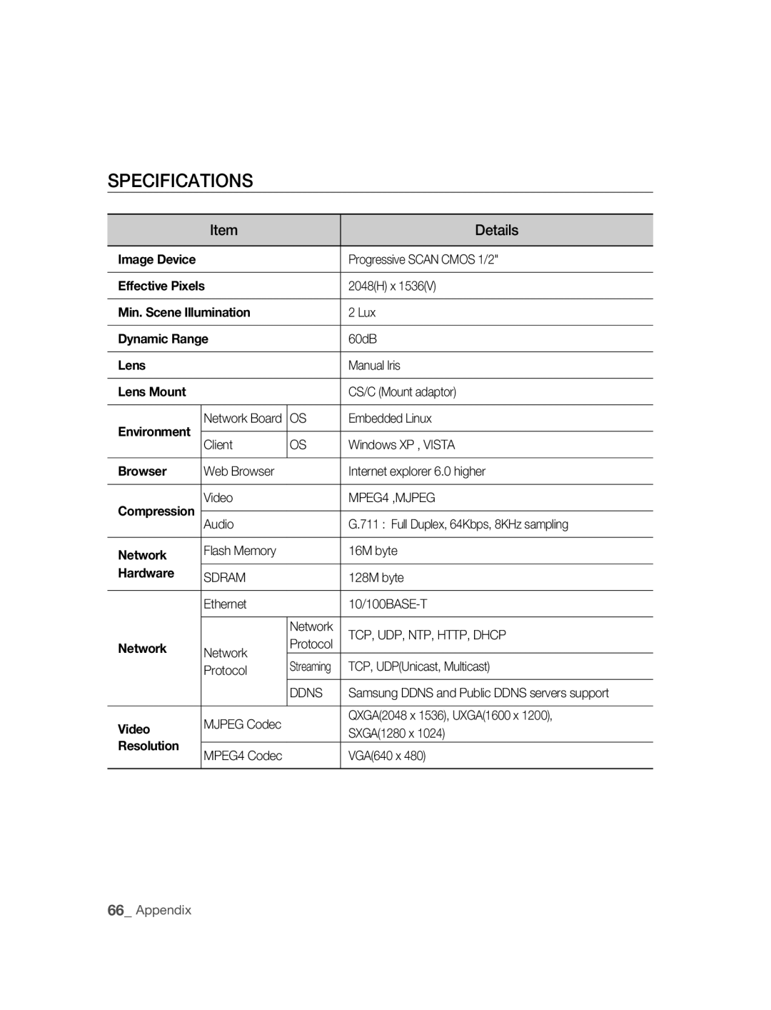 Samsung SNC-M300P manual Specifications, Details 