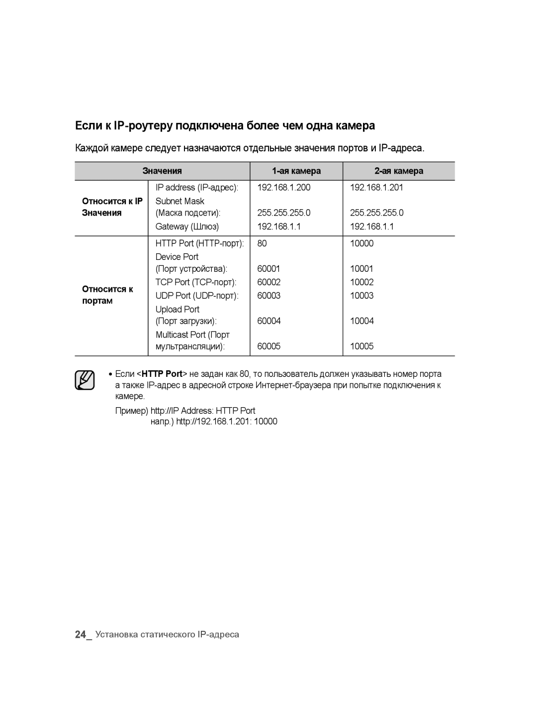 Samsung SNC-M300P manual Если к IP-роутеру подключена более чем одна камера 