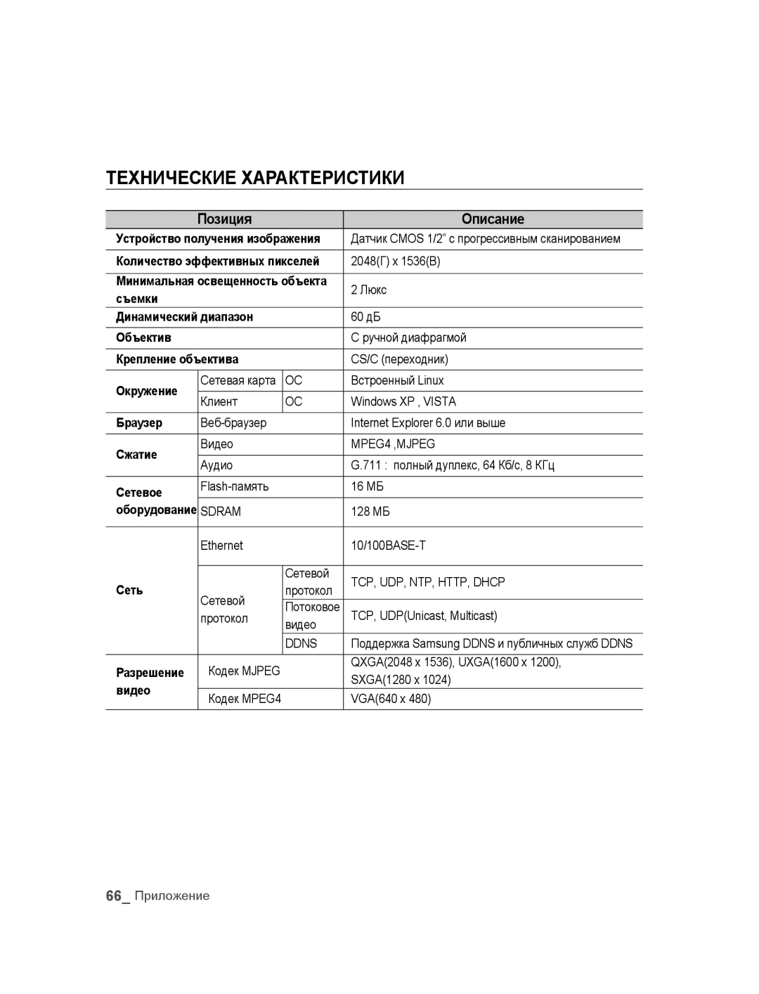 Samsung SNC-M300P manual Технические характеристики, Позиция Описание 