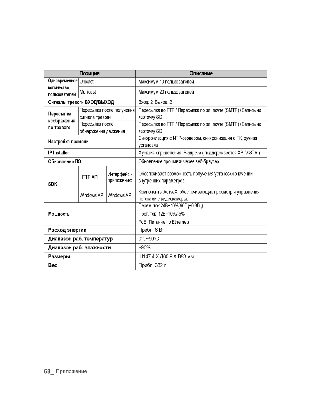 Samsung SNC-M300P Количество, Сигналы тревоги ВХОД/ВЫХОД, Пересылка, По тревоге, Настройка времени, Обновление ПО, Размеры 