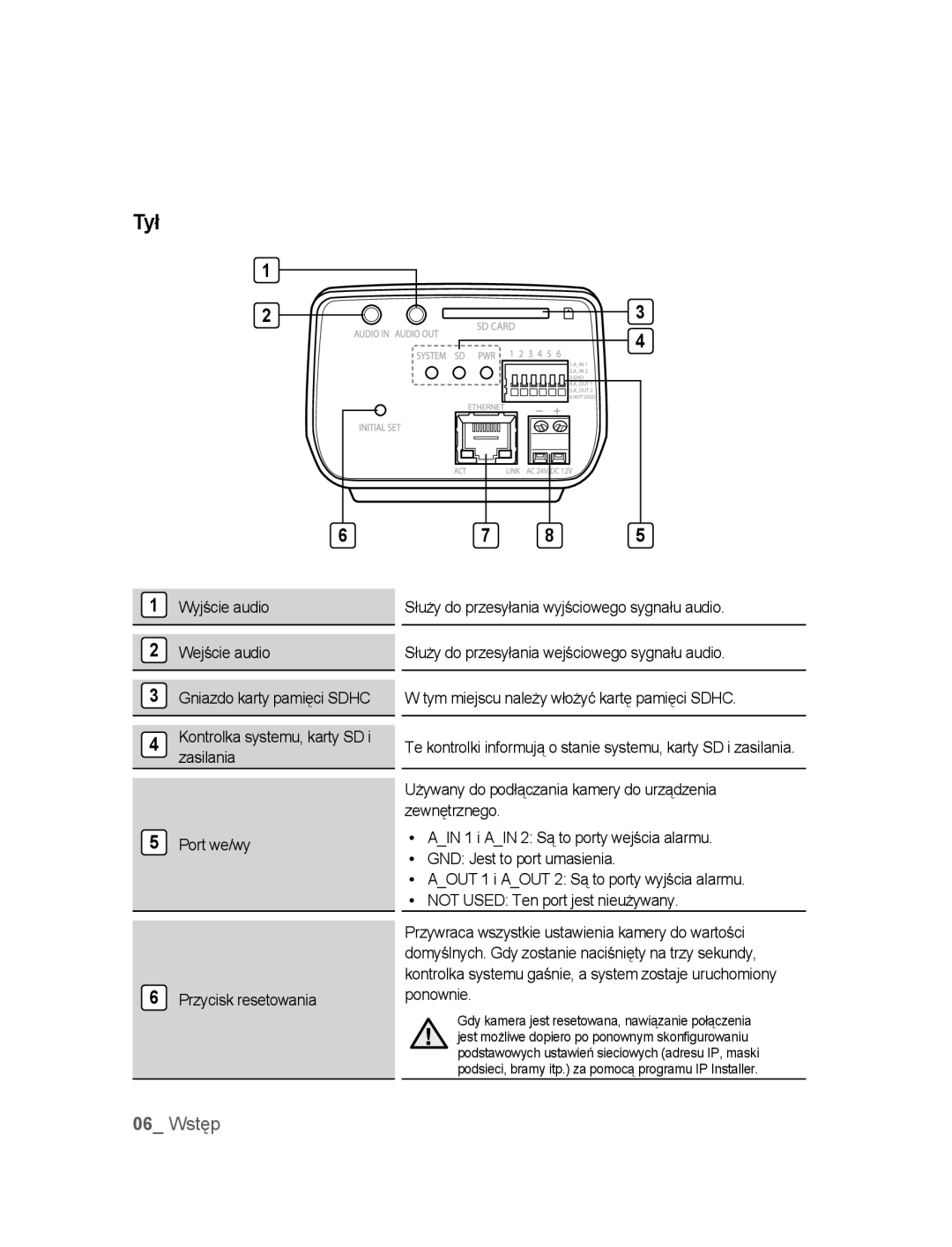 Samsung SNC-M300P manual Tył, Wyjście audio Wejście audio Gniazdo karty pamięci Sdhc, Port we/wy Przycisk resetowania 