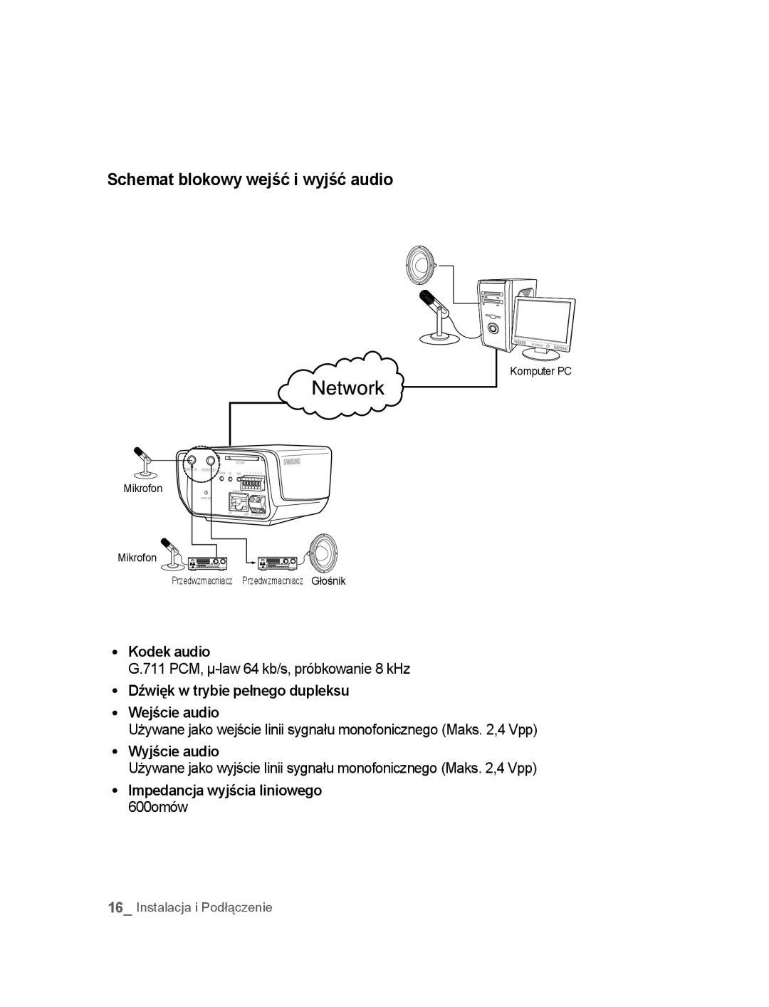 Samsung SNC-M300P manual Schemat blokowy wejść i wyjść audio, Kodek audio, Dźwięk w trybie pełnego dupleksu Wejście audio 