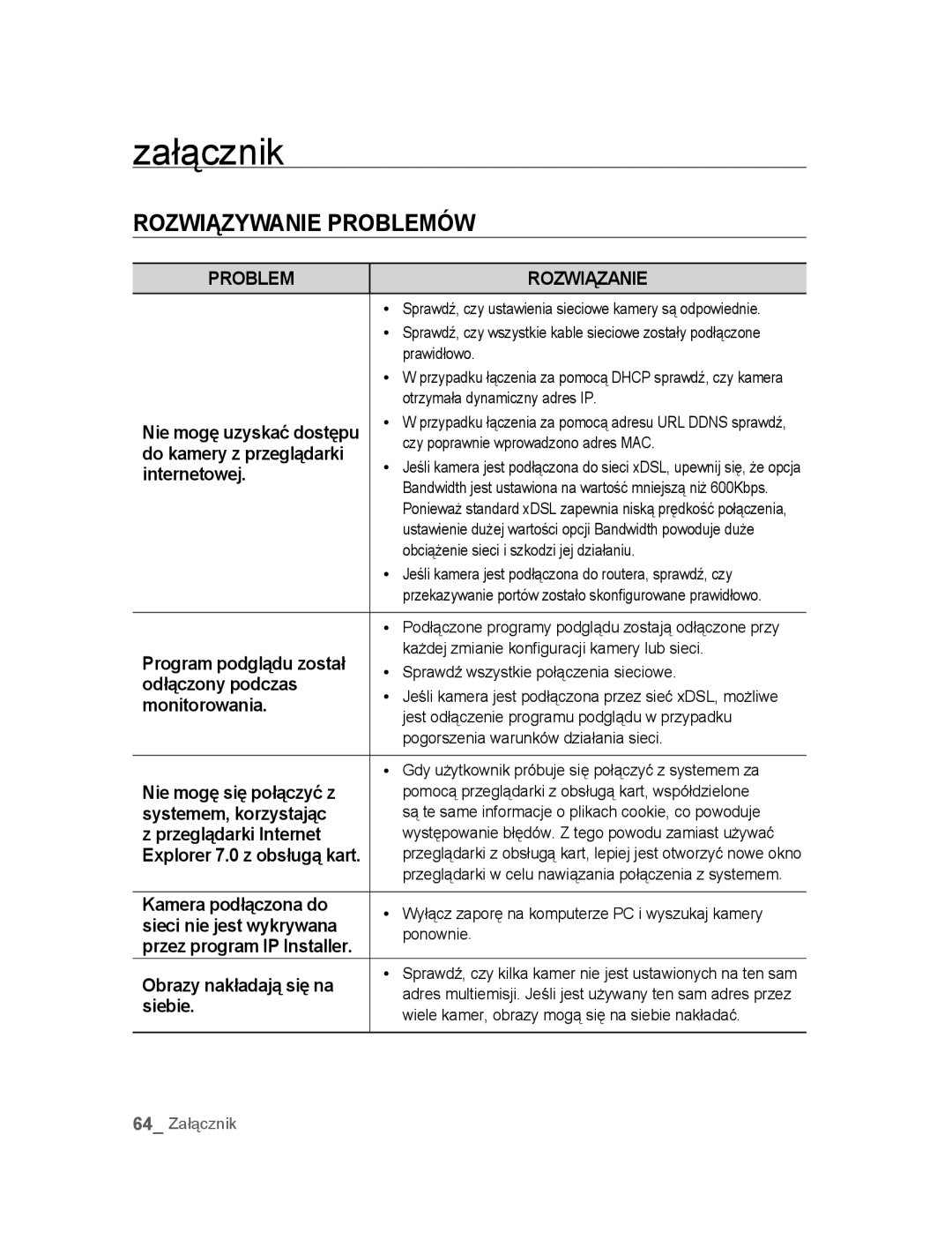 Samsung SNC-M300P manual Załącznik, Rozwiązywanie Problemów 