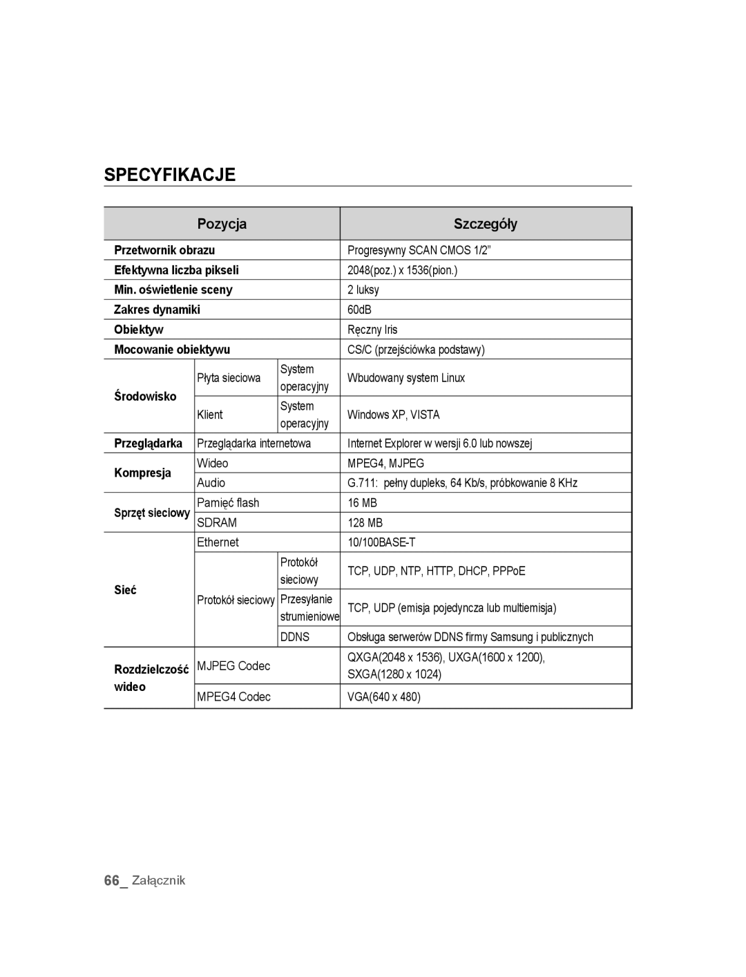 Samsung SNC-M300P manual Specyfikacje, Pozycja Szczegóły 