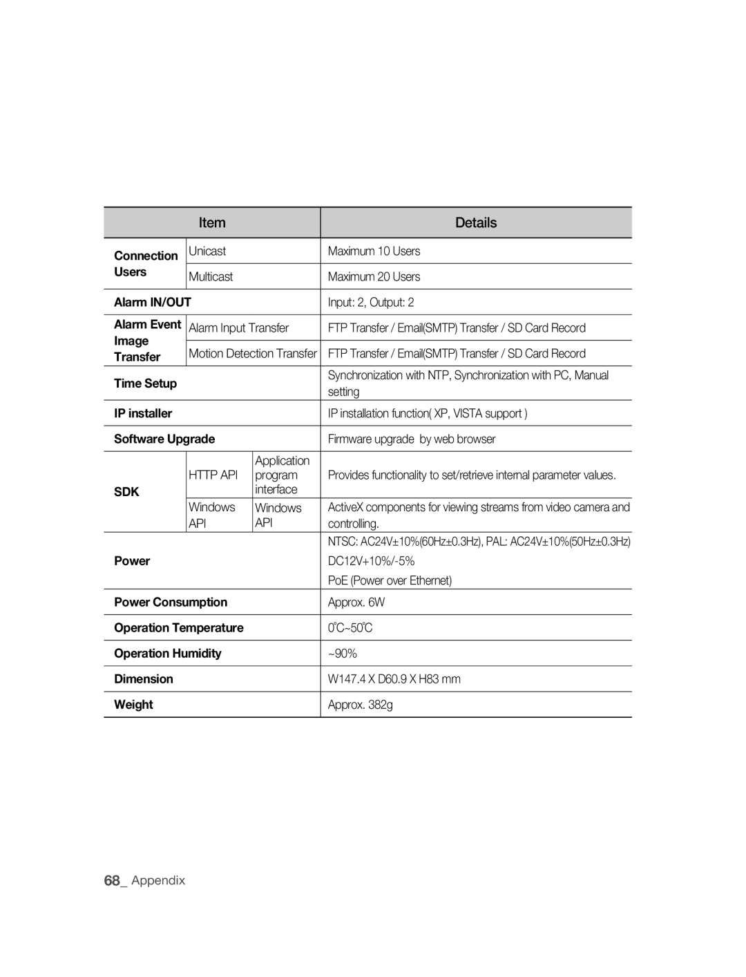 Samsung SNC-M300P Connection, Users, Alarm IN/OUT, Alarm Event, Image, Transfer, Time Setup, IP installer, Power, Weight 