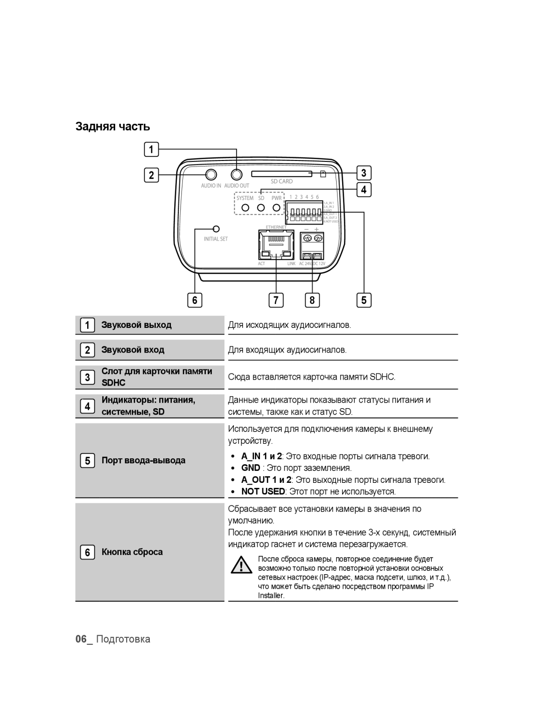 Samsung SNC-M300P manual Задняя часть, Звуковой выход Звуковой вход Слот для карточки памяти 