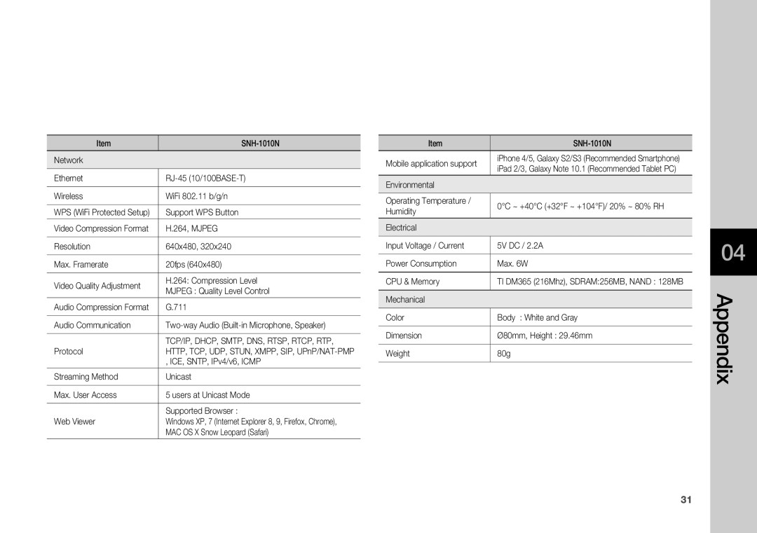 Samsung SNH-1010N user manual Appendix 