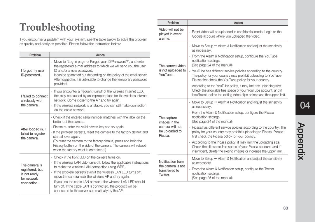 Samsung SNH-1010N user manual Troubleshooting, Problem Action 