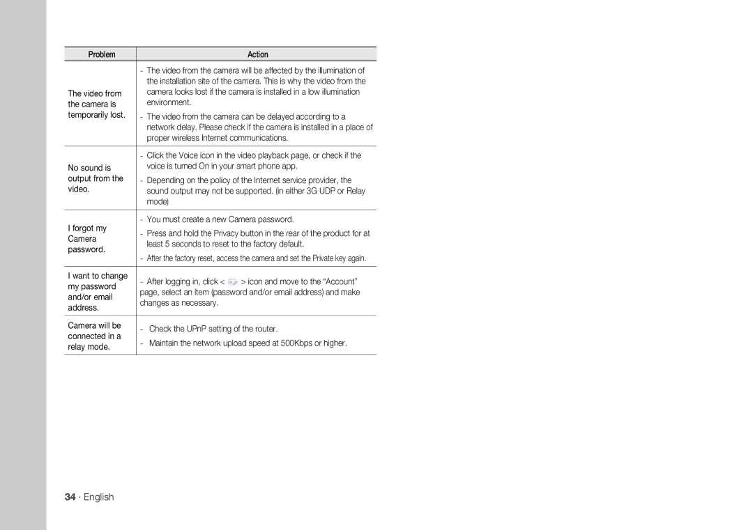 Samsung SNH-1010N user manual 34 · English 