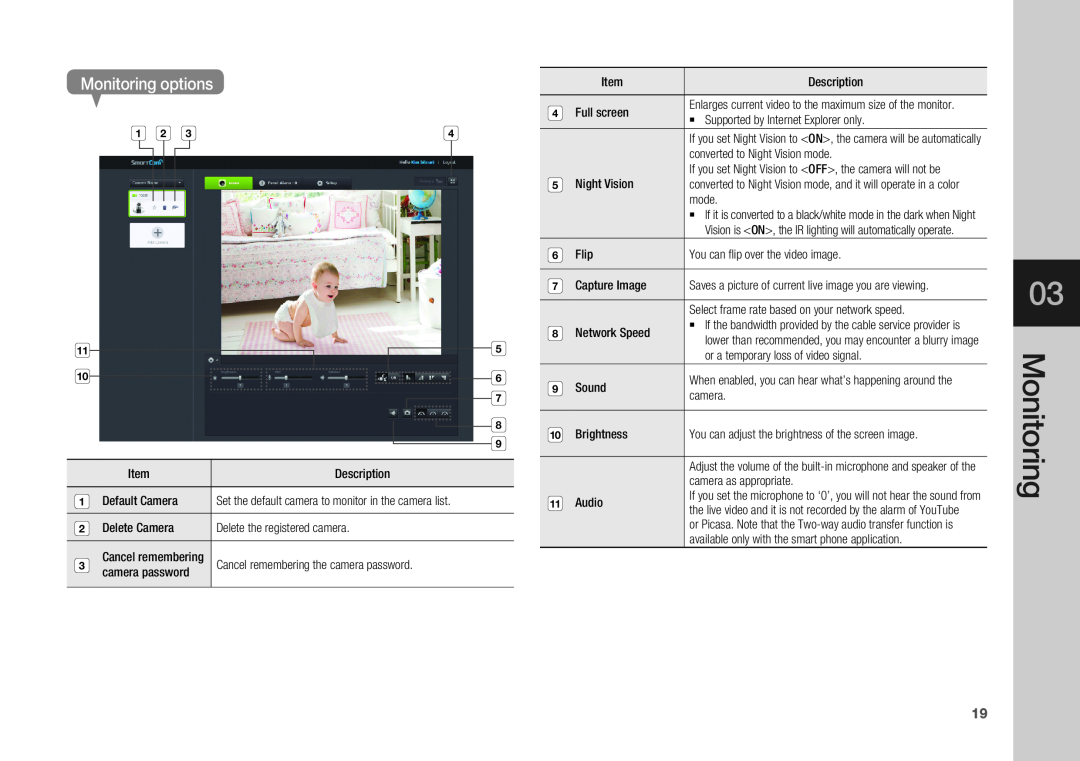Samsung SNH-1010N user manual Monitoring options 