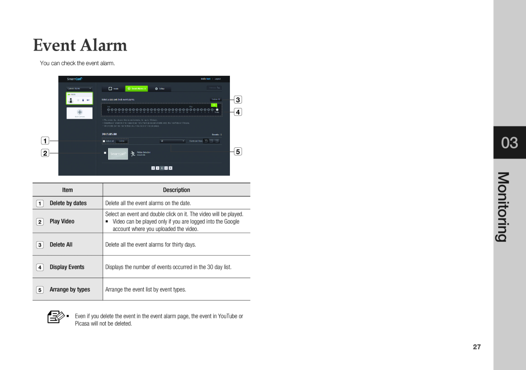Samsung SNH-1010N user manual Event Alarm, Monitoring, Description 
